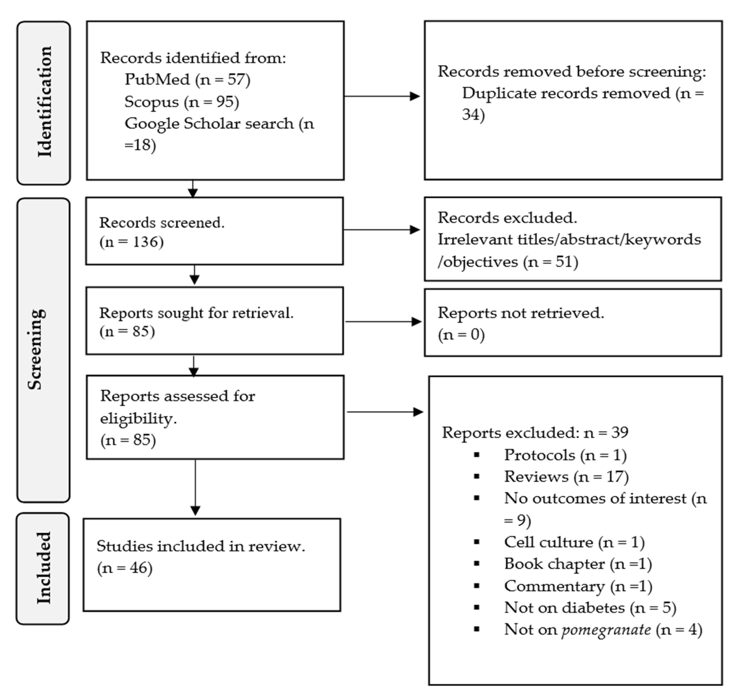 Antioxidants 12 01566 g002