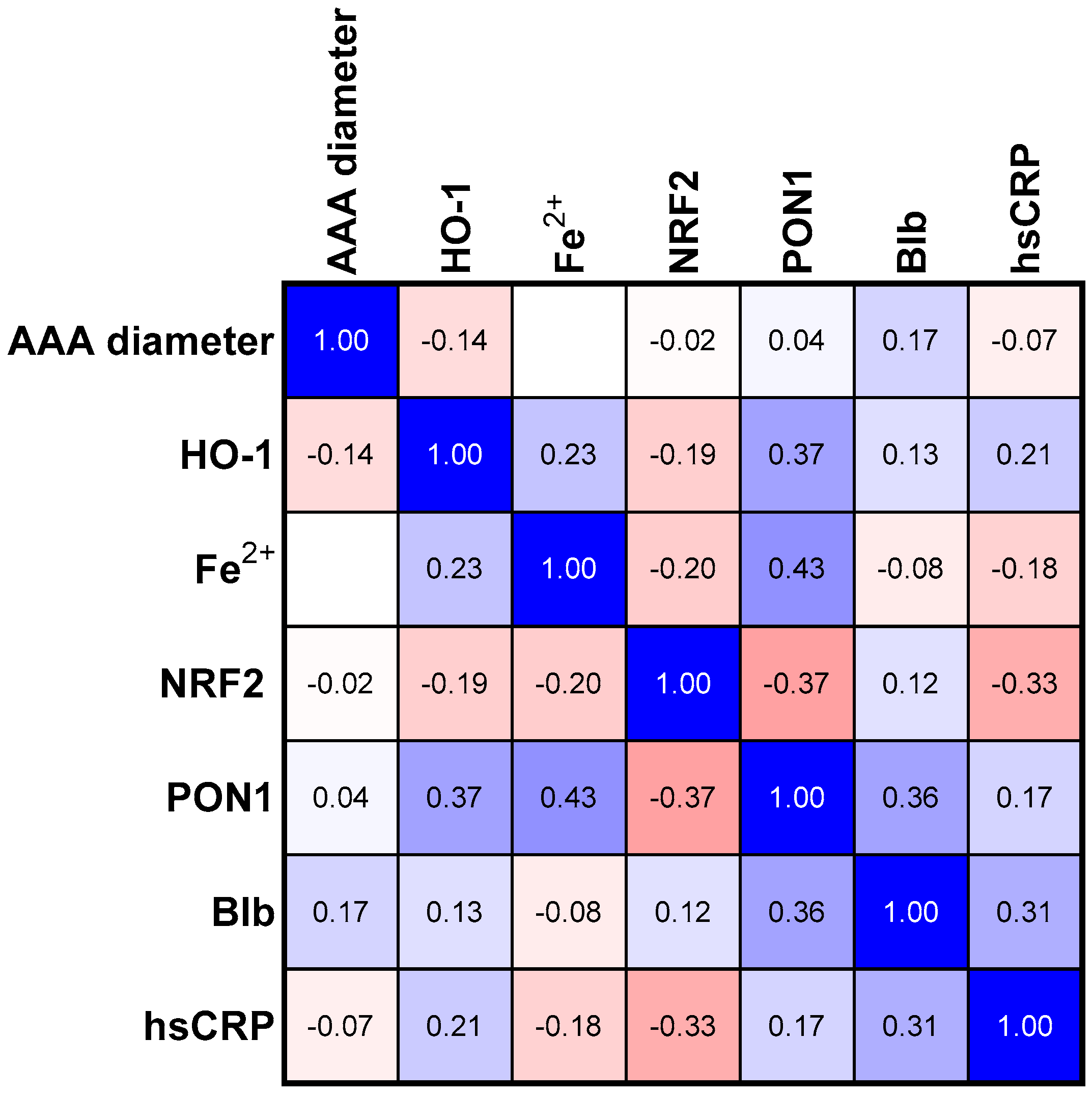 Antioxidants 12 01568 g001 Antioxidants 12 01568 g001
