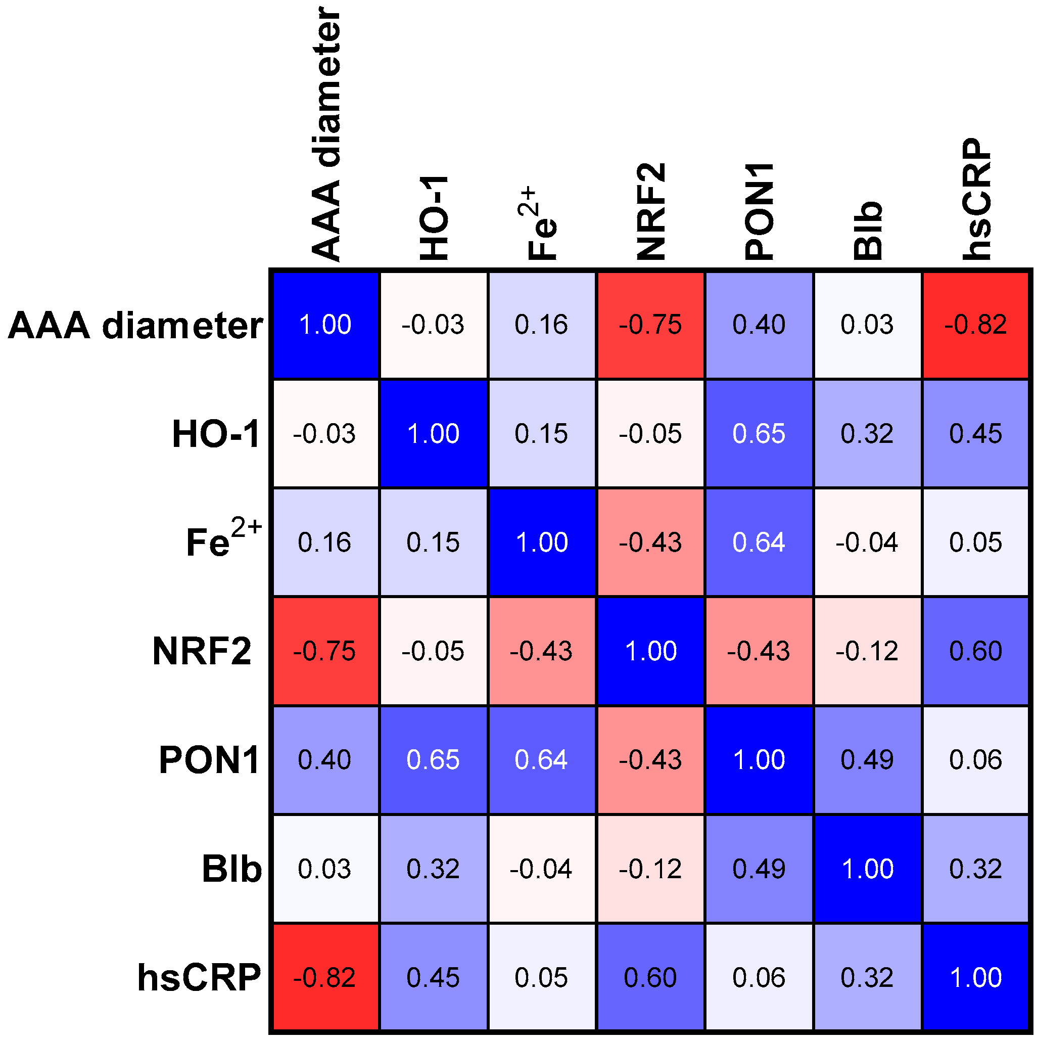 Antioxidants 12 01568 g002 Antioxidants 12 01568 g002