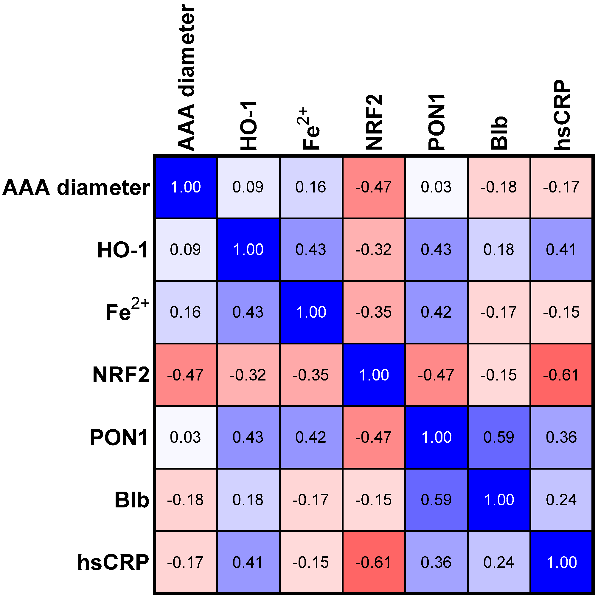 Antioxidants 12 01568 g003 Antioxidants 12 01568 g003