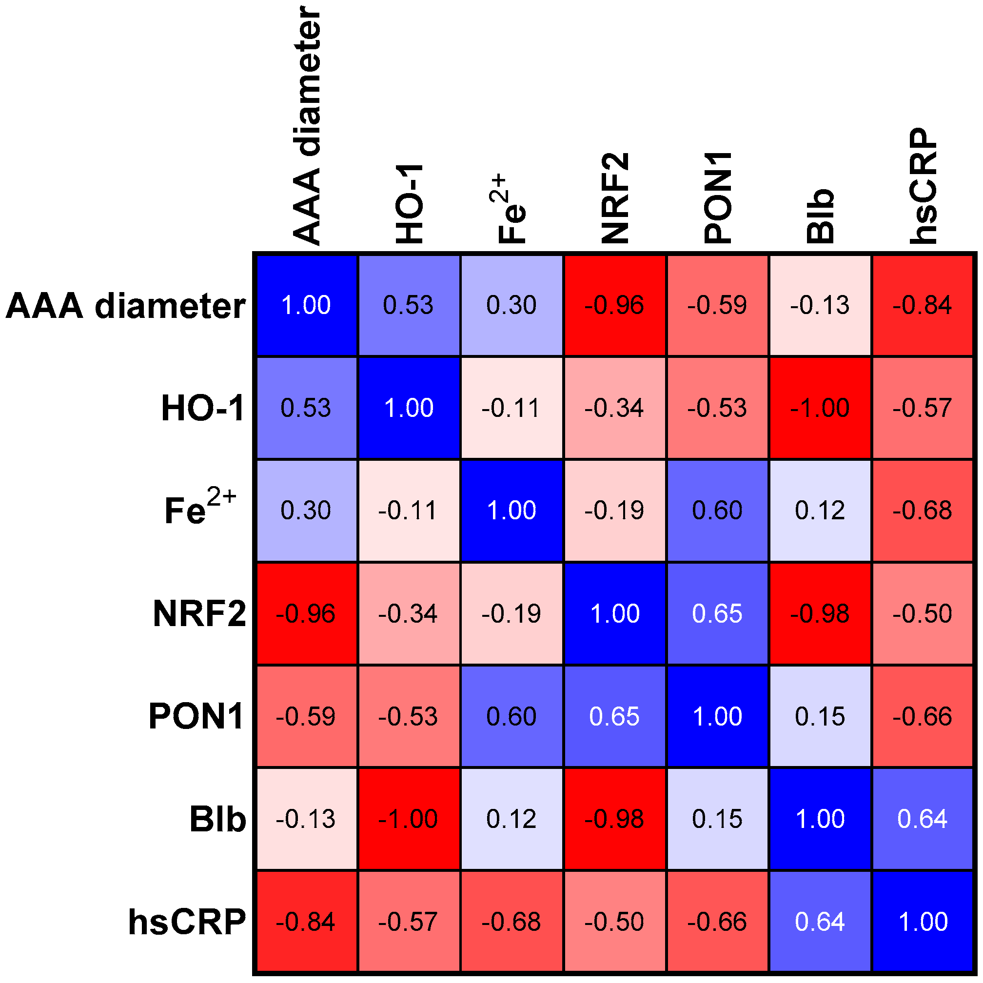 Antioxidants 12 01568 g004 Antioxidants 12 01568 g004