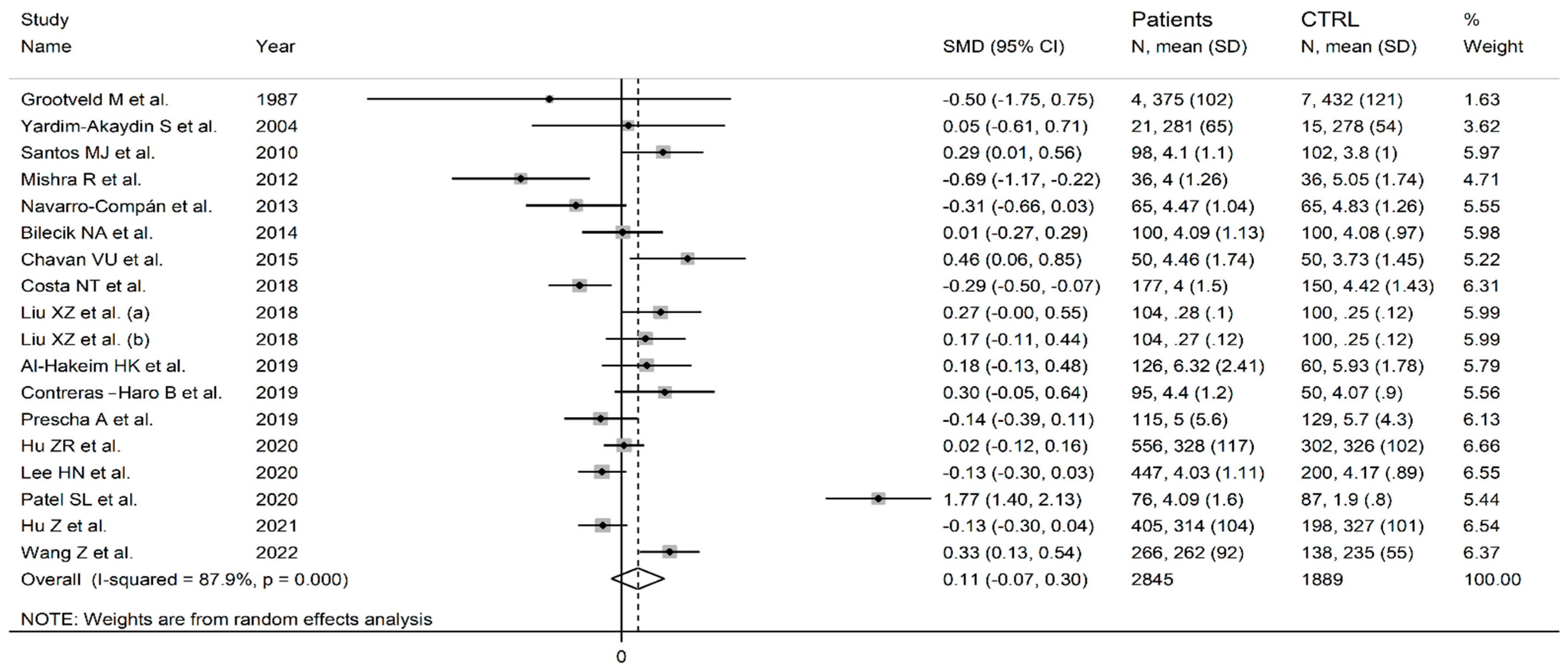 Antioxidants 12 01569 g003 Antioxidants 12 01569 g003