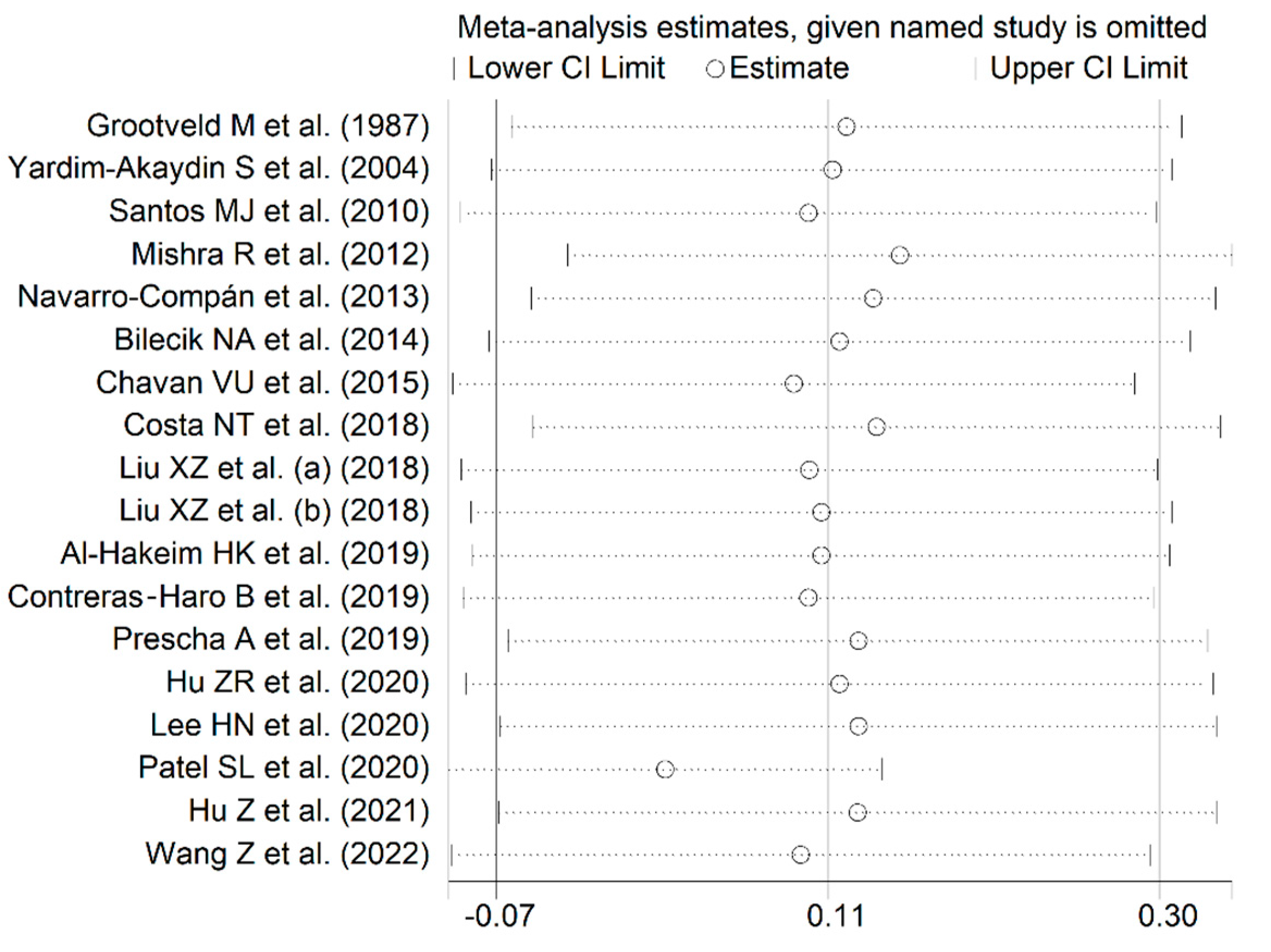 Antioxidants 12 01569 g004 Antioxidants 12 01569 g004