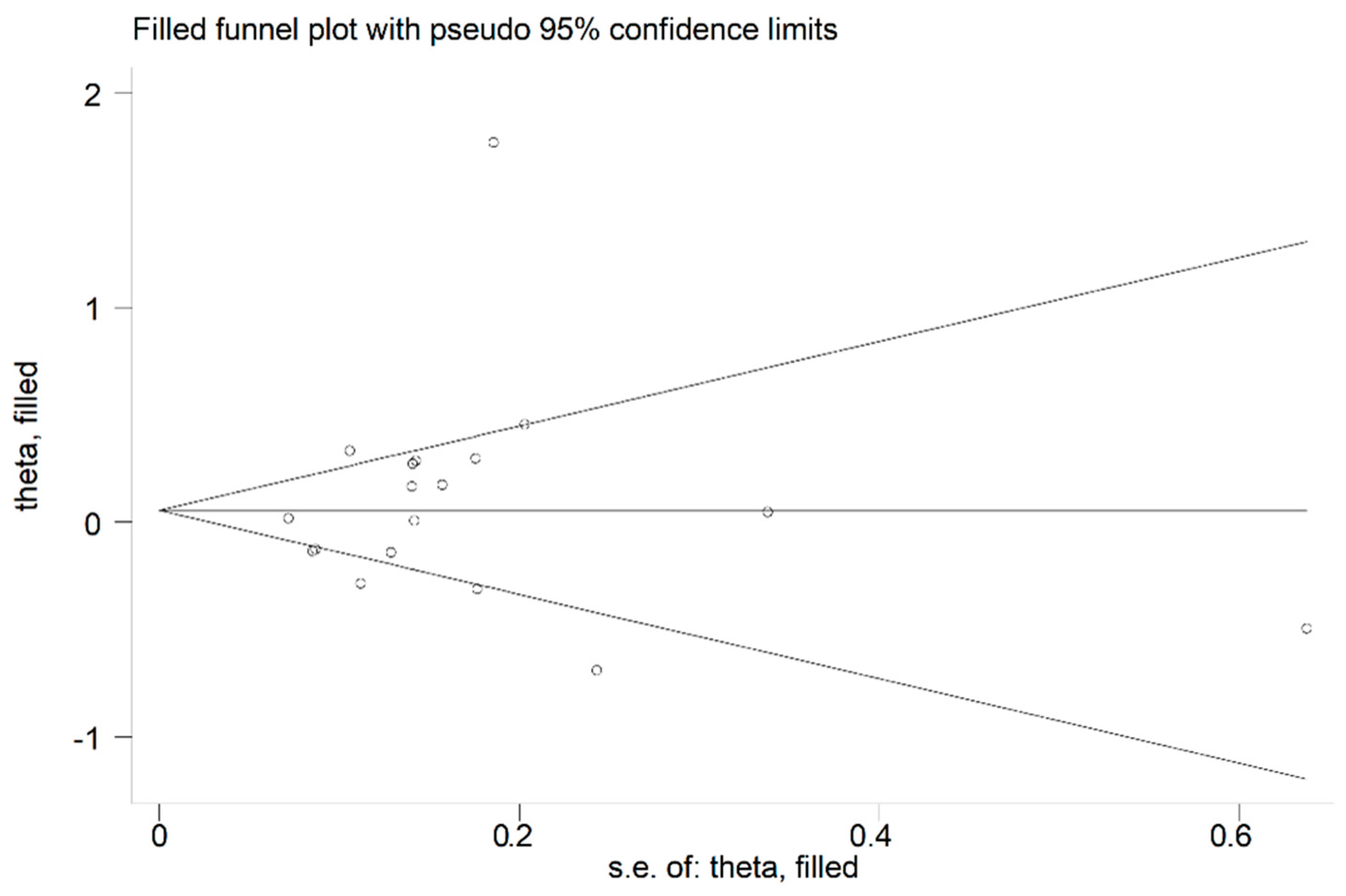 Antioxidants 12 01569 g005 Antioxidants 12 01569 g005