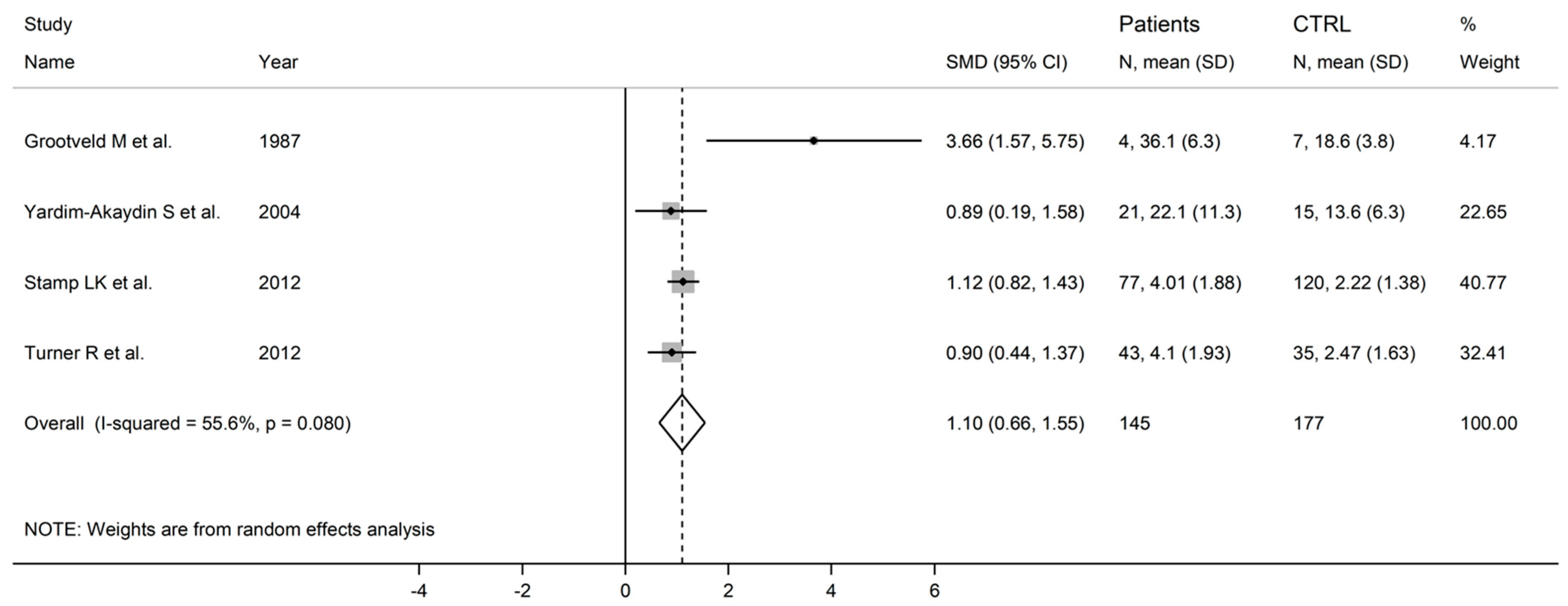 Antioxidants 12 01569 g006 Antioxidants 12 01569 g006