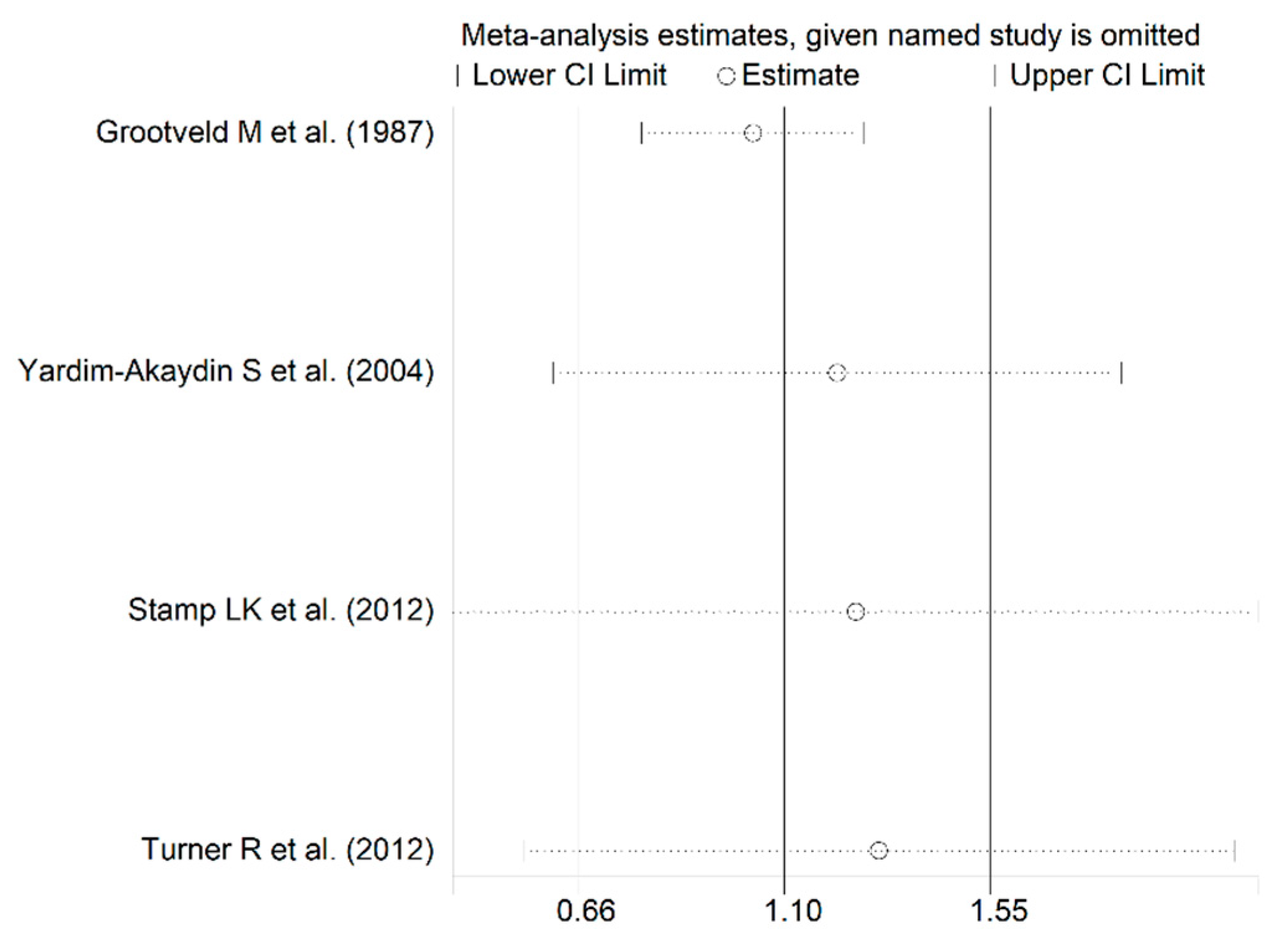 Antioxidants 12 01569 g007 Antioxidants 12 01569 g007