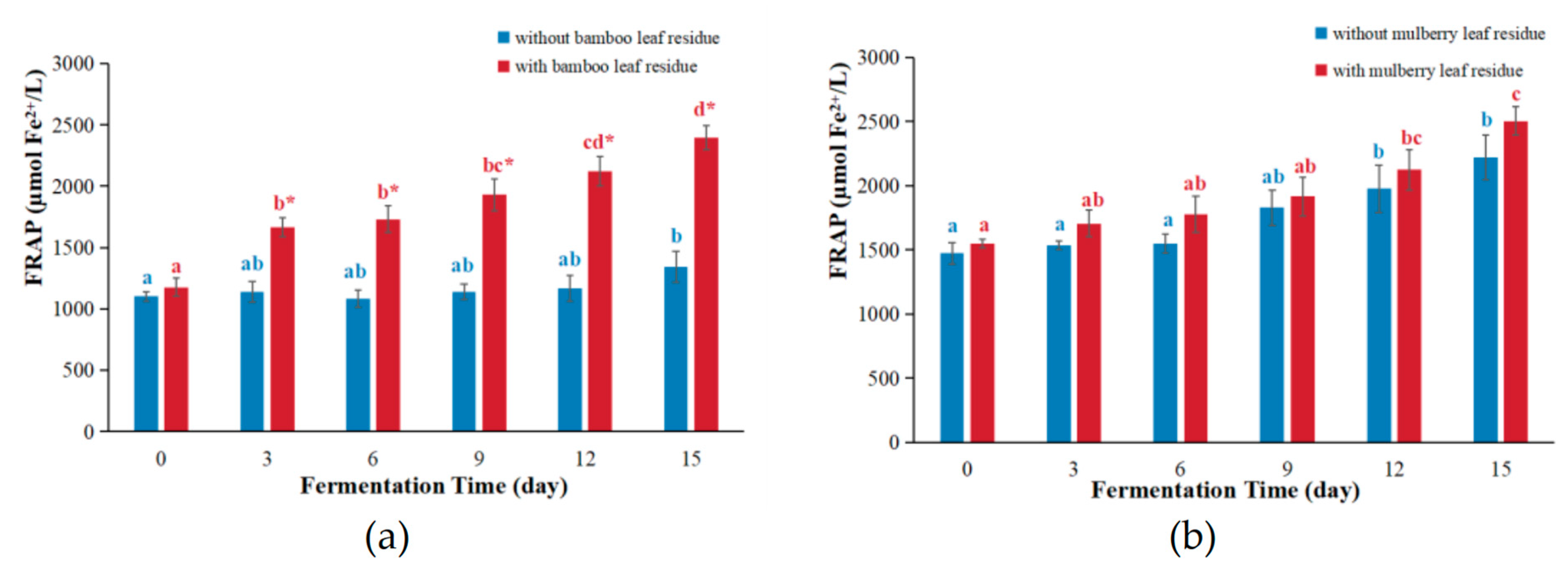 Antioxidants 12 01573 g002