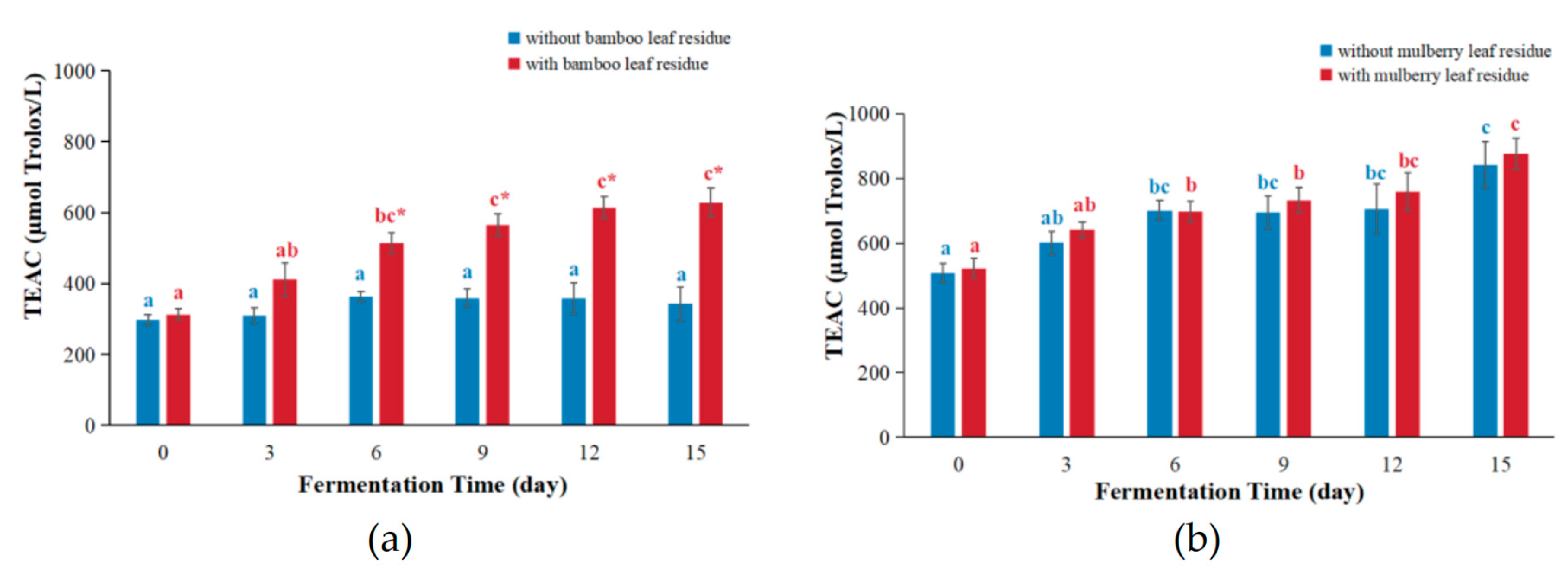 Antioxidants 12 01573 g003