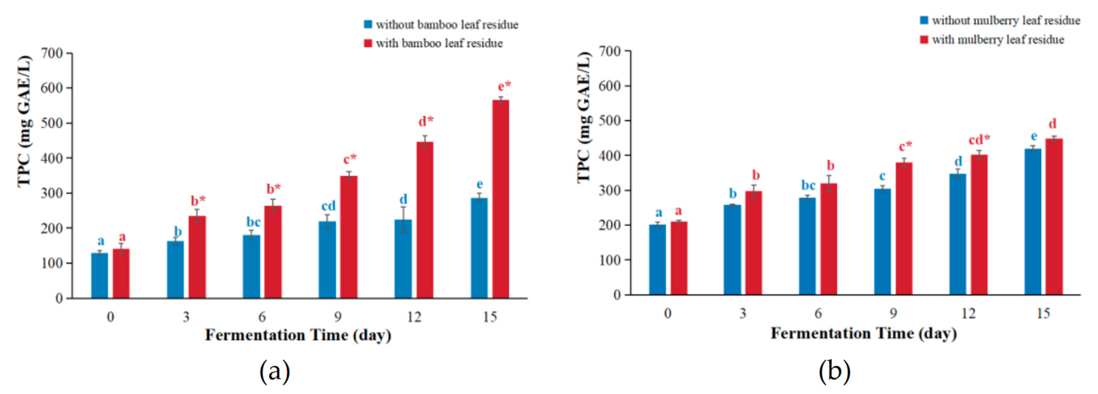 Antioxidants 12 01573 g004