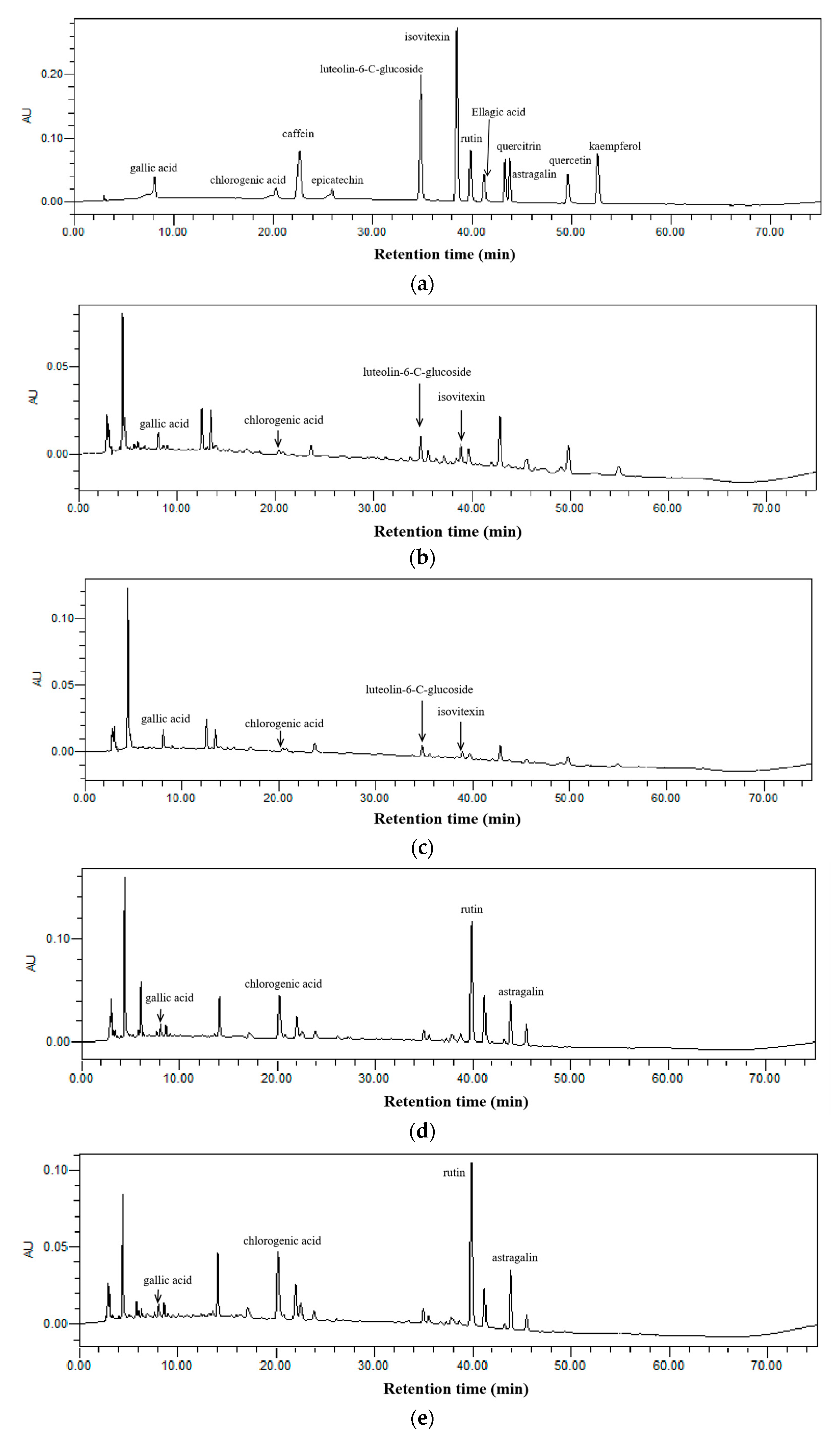 Antioxidants 12 01573 g005