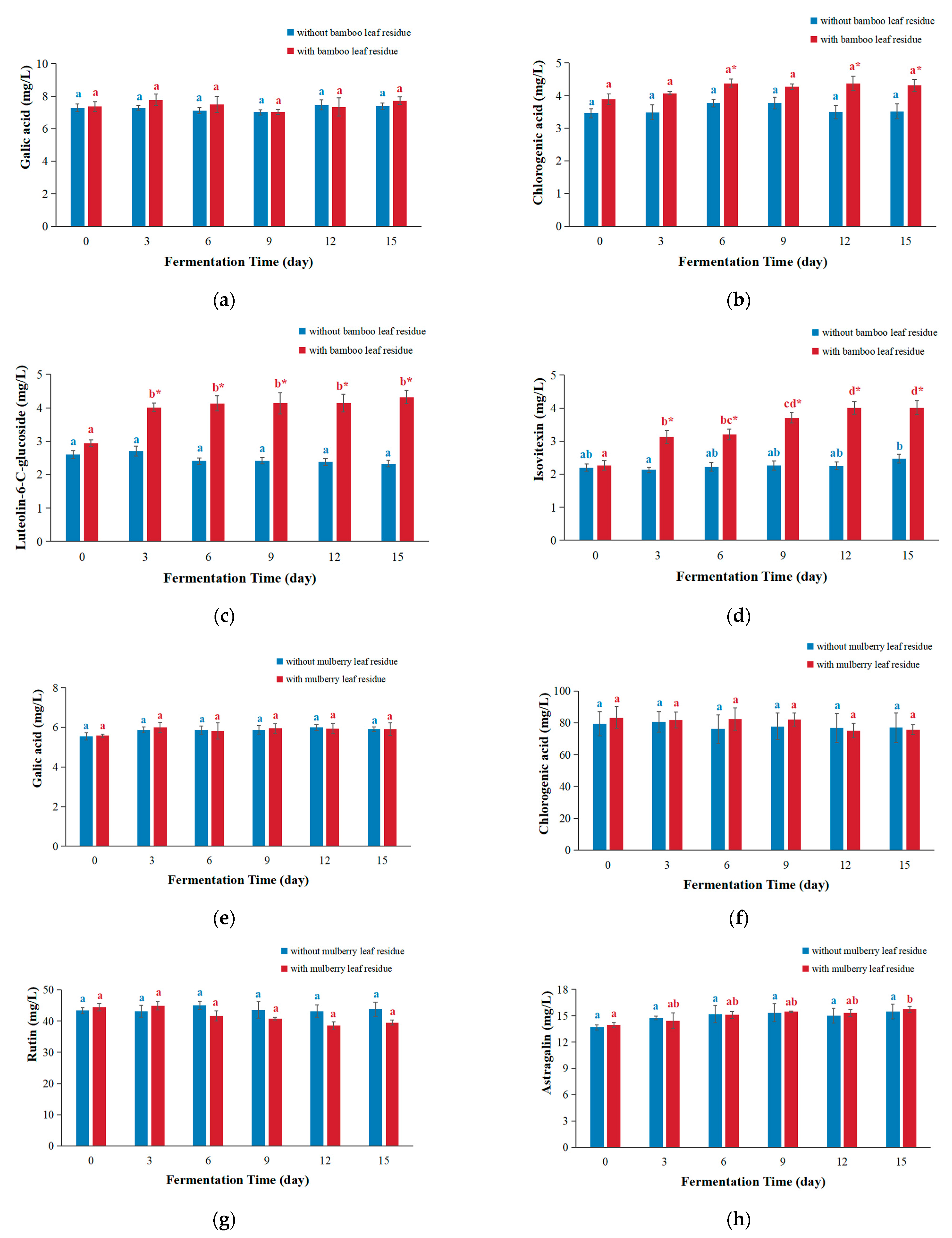 Antioxidants 12 01573 g006