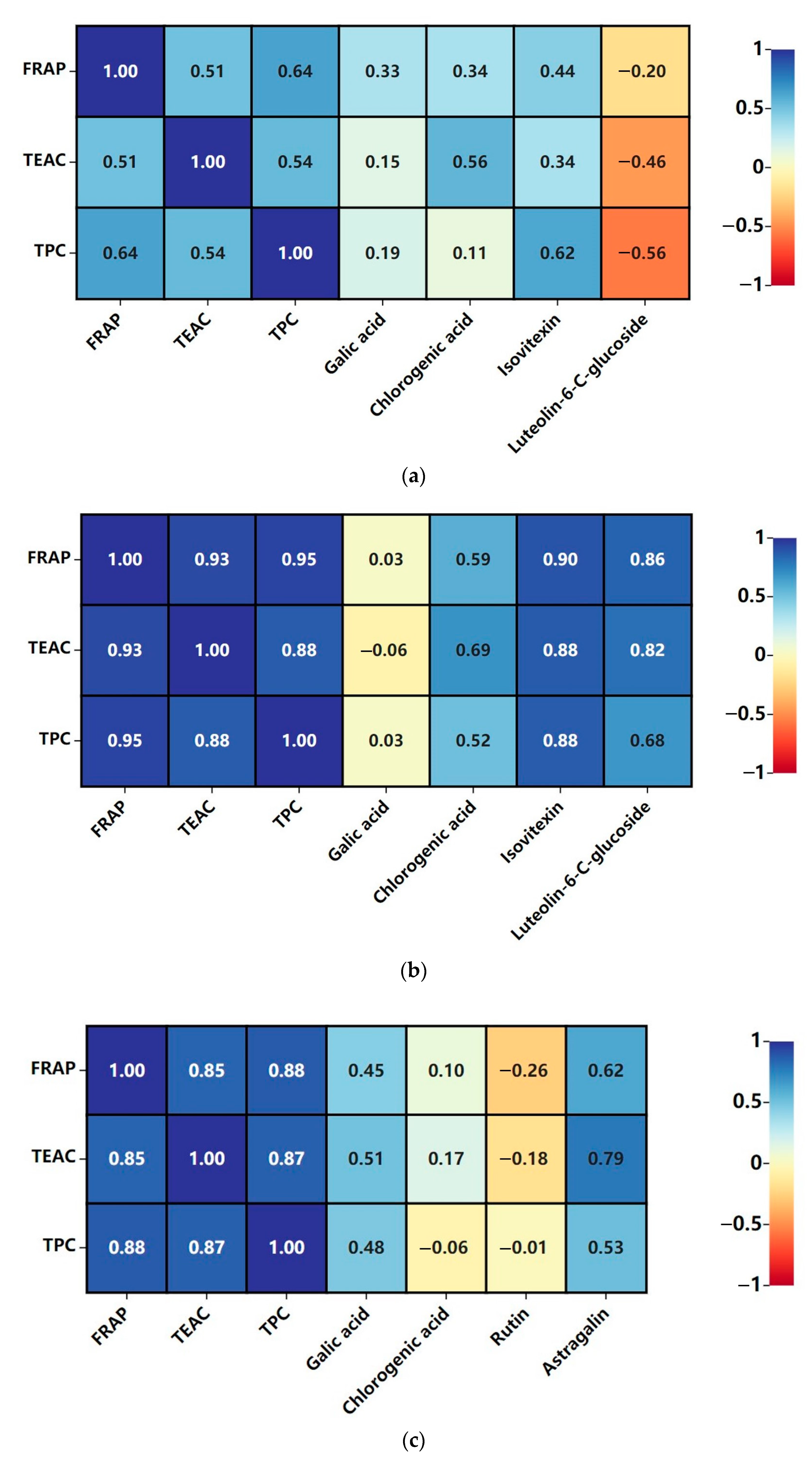 Antioxidants 12 01573 g007a