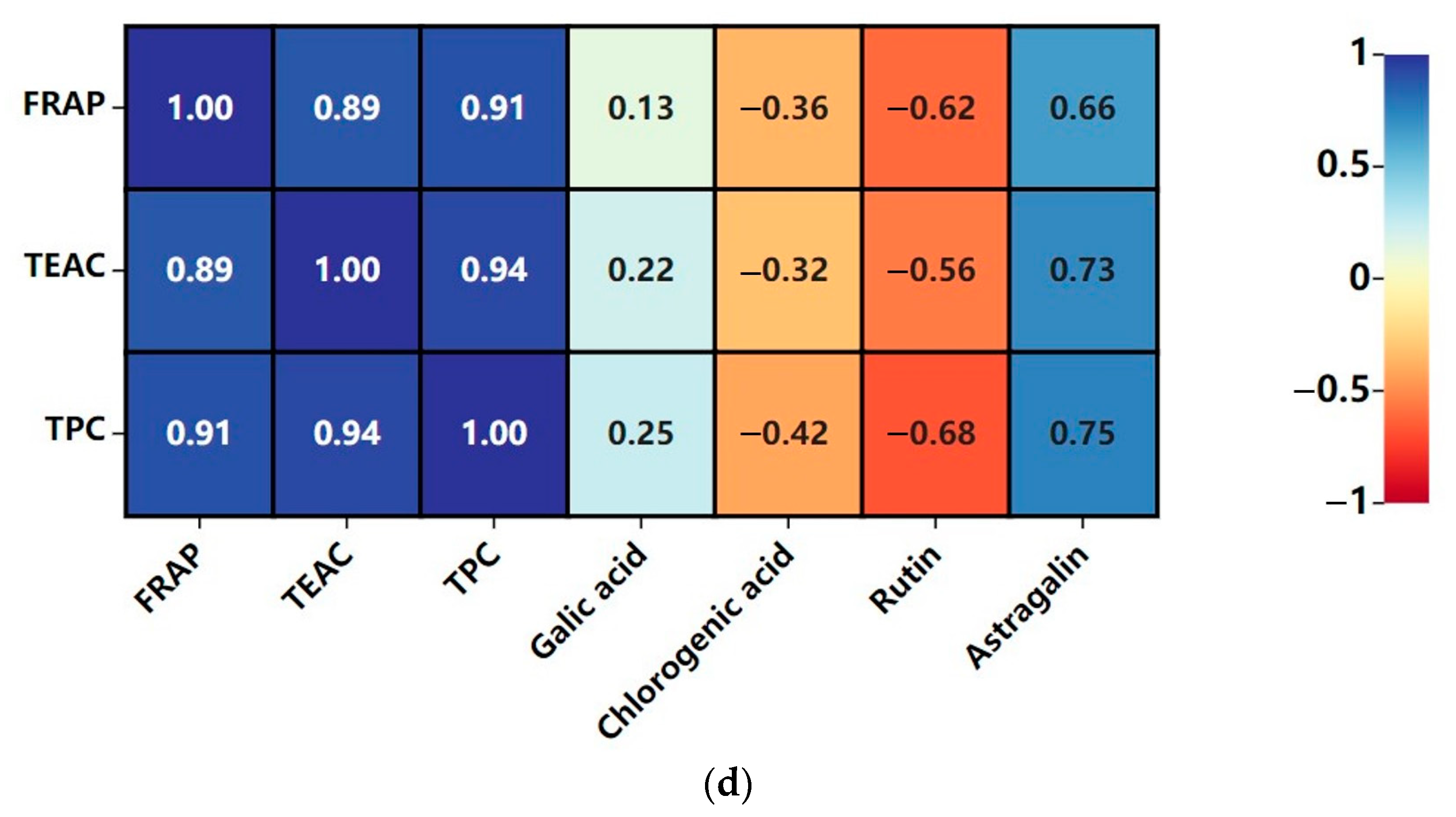 Antioxidants 12 01573 g007b