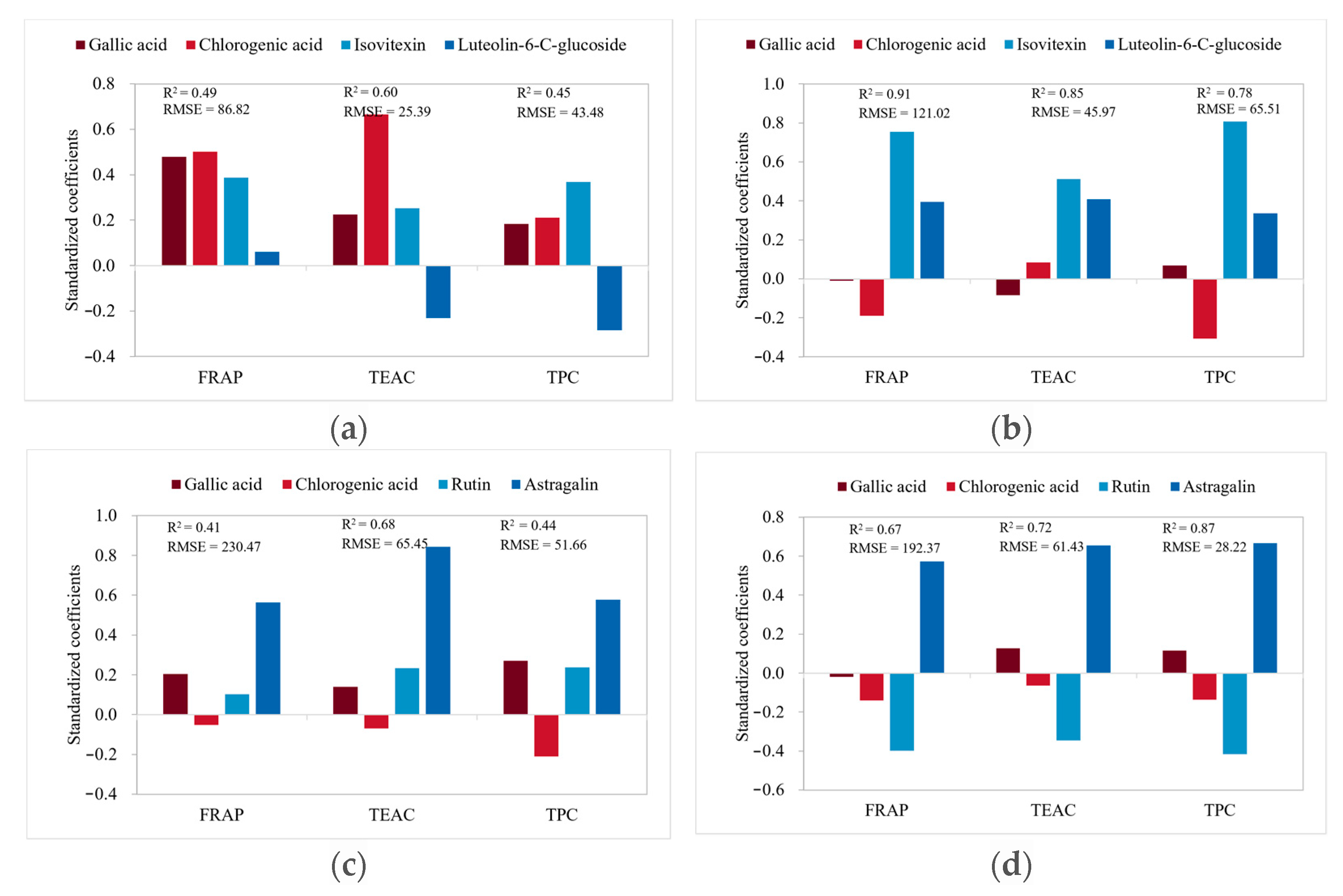 Antioxidants 12 01573 g008