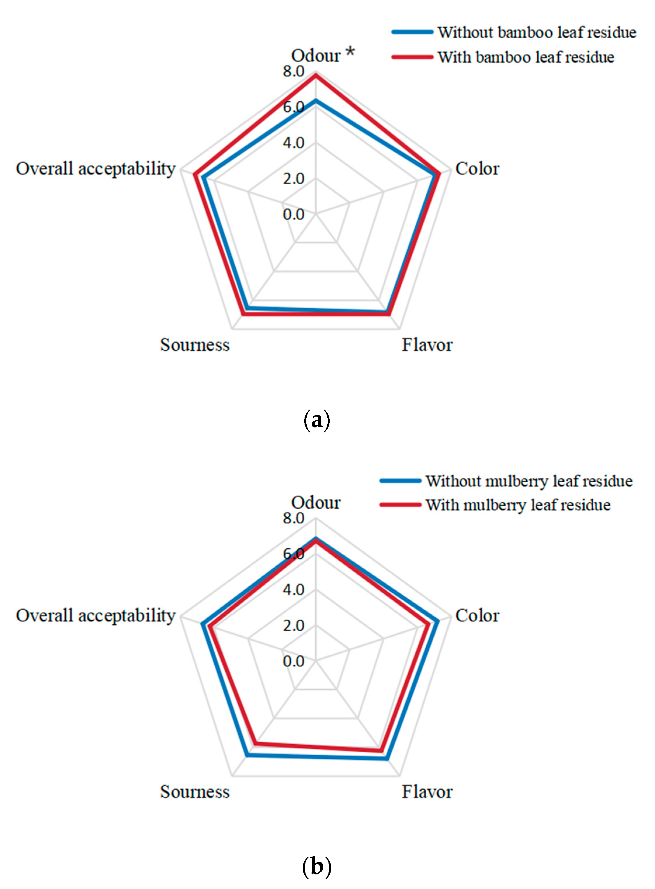 Antioxidants 12 01573 g010