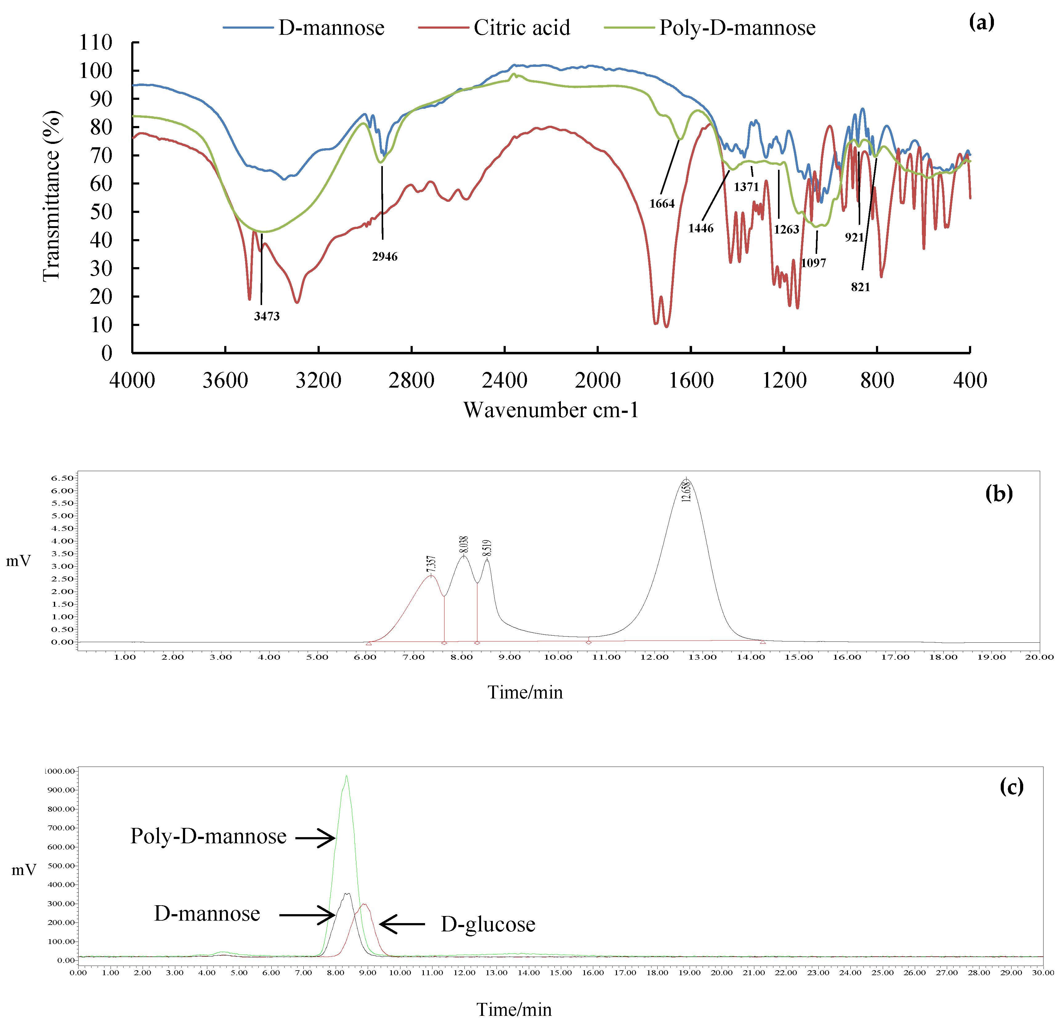 Antioxidants 12 01579 g002 Antioxidants 12 01579 g002