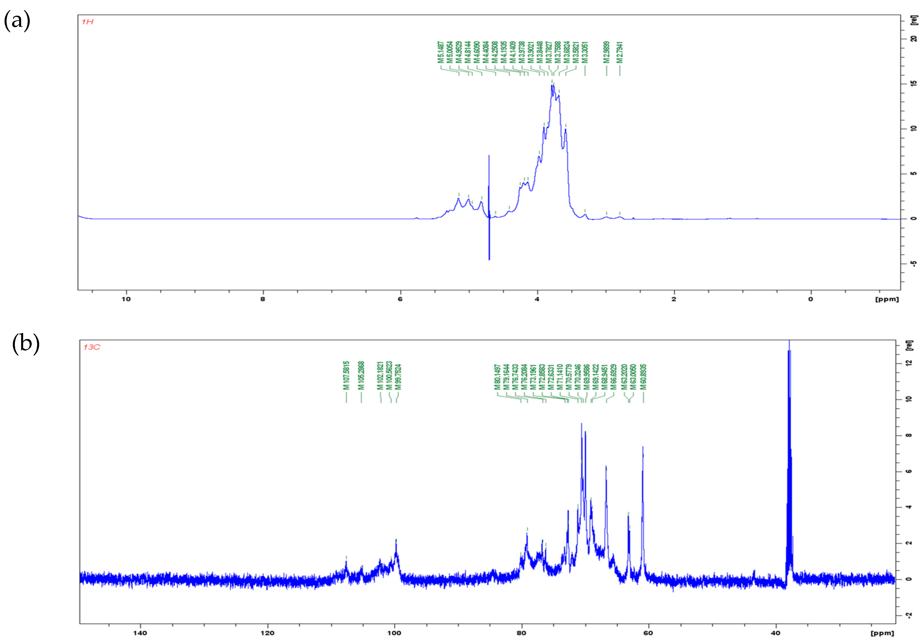 Antioxidants 12 01579 g003 Antioxidants 12 01579 g003