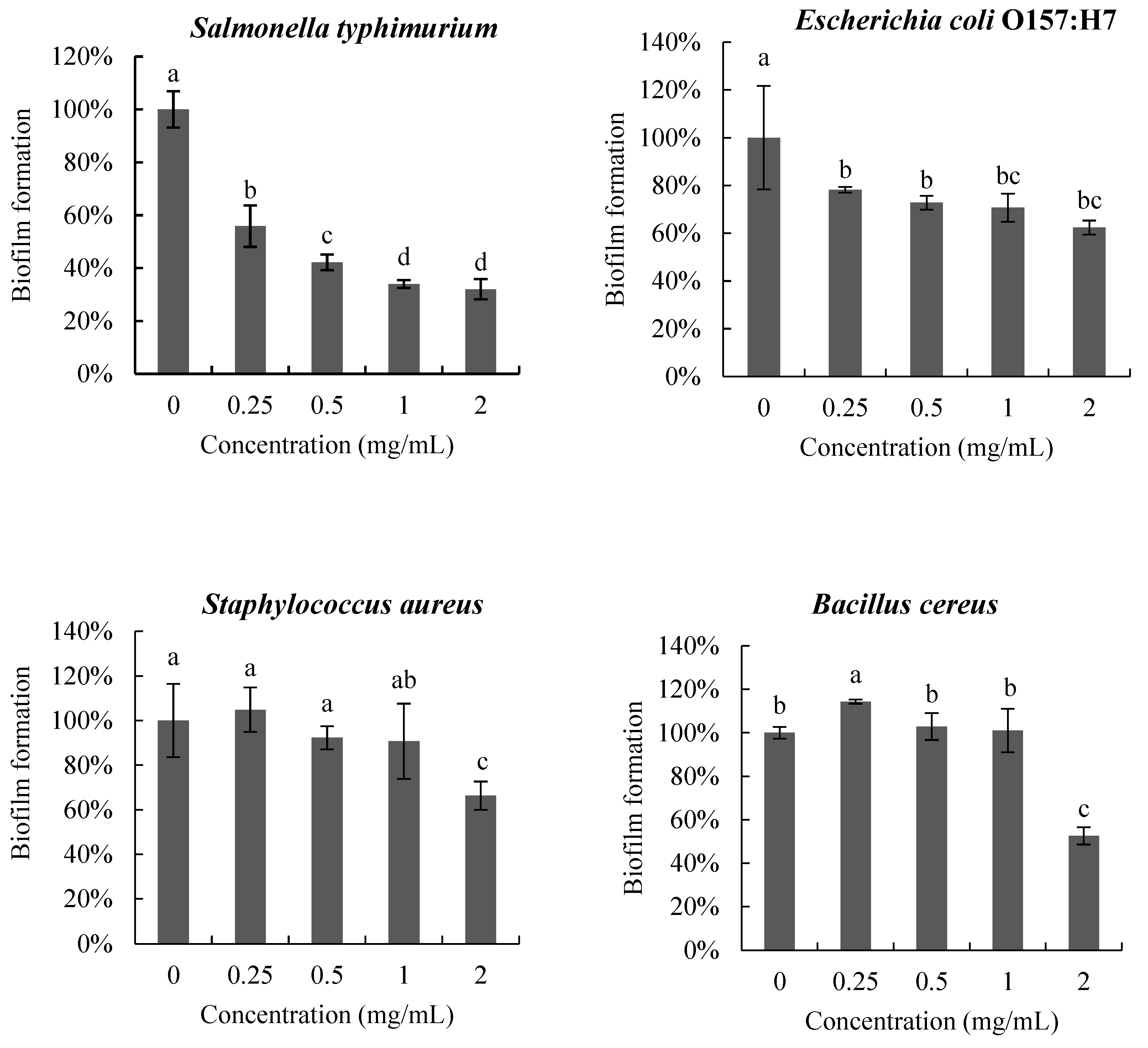 Antioxidants 12 01579 g005 Antioxidants 12 01579 g005