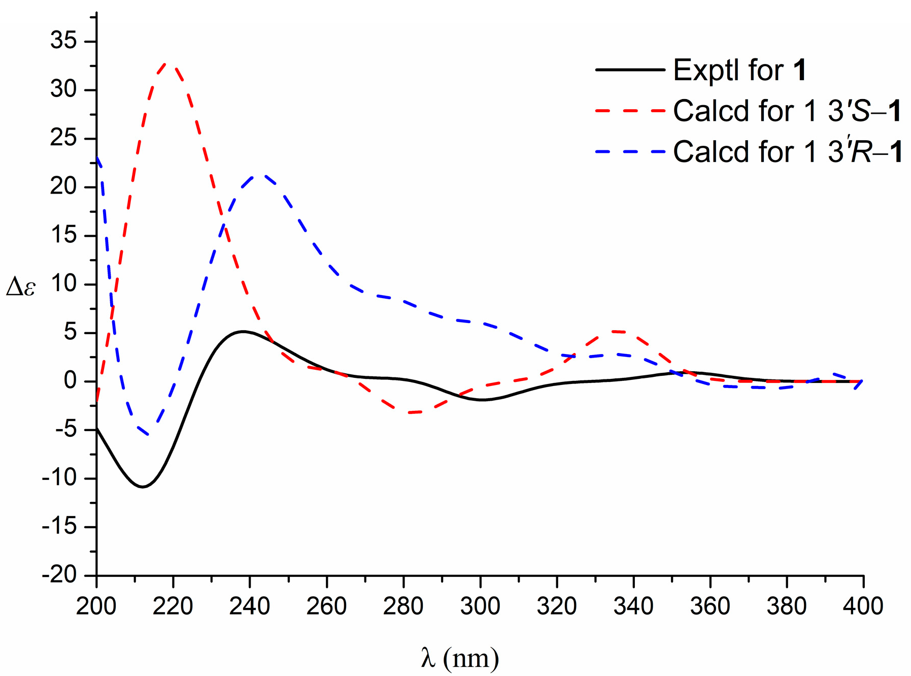 Antioxidants 12 01580 g003 Antioxidants 12 01580 g003