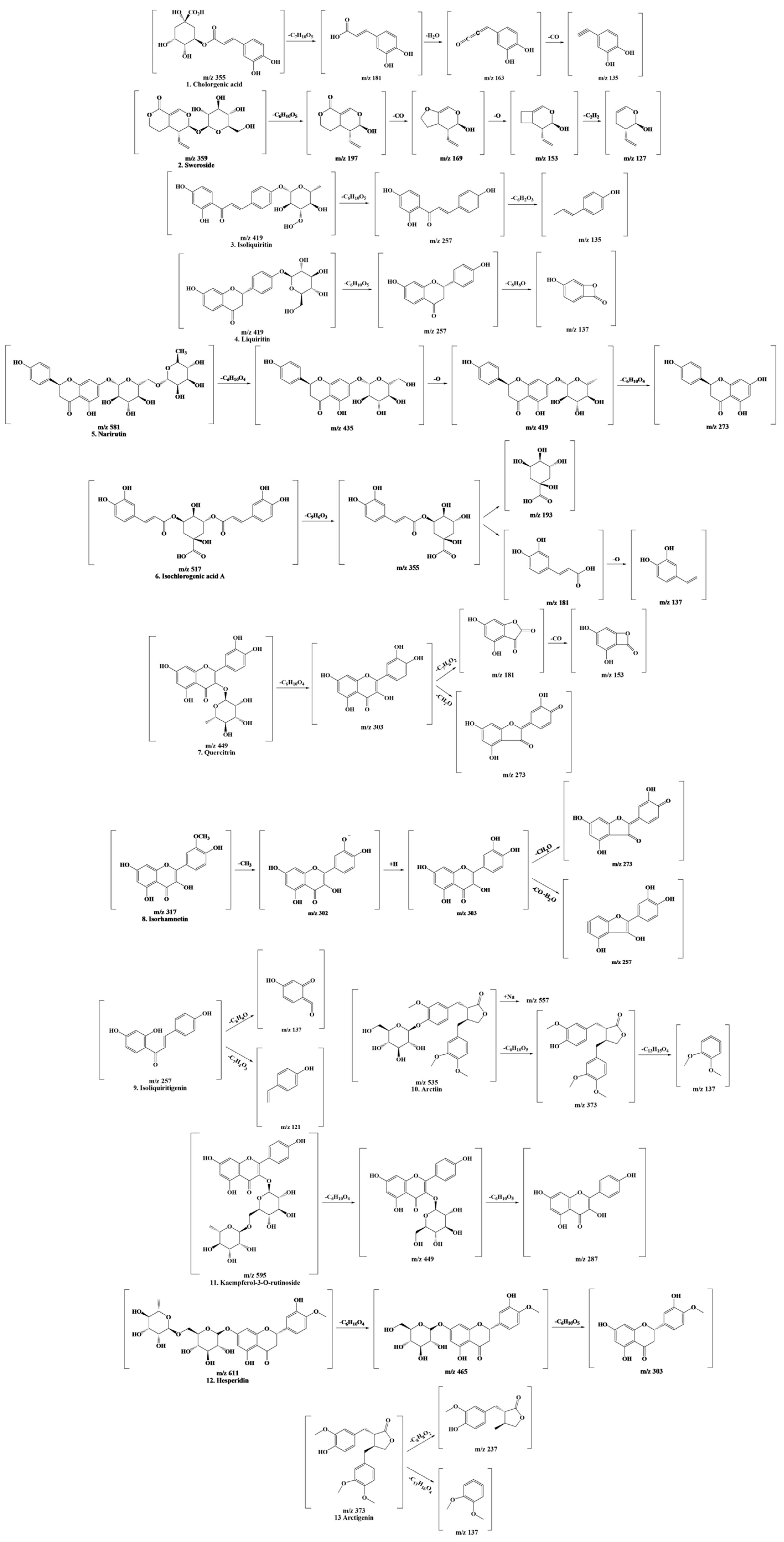 Antioxidants 12 01582 g002 Antioxidants 12 01582 g002