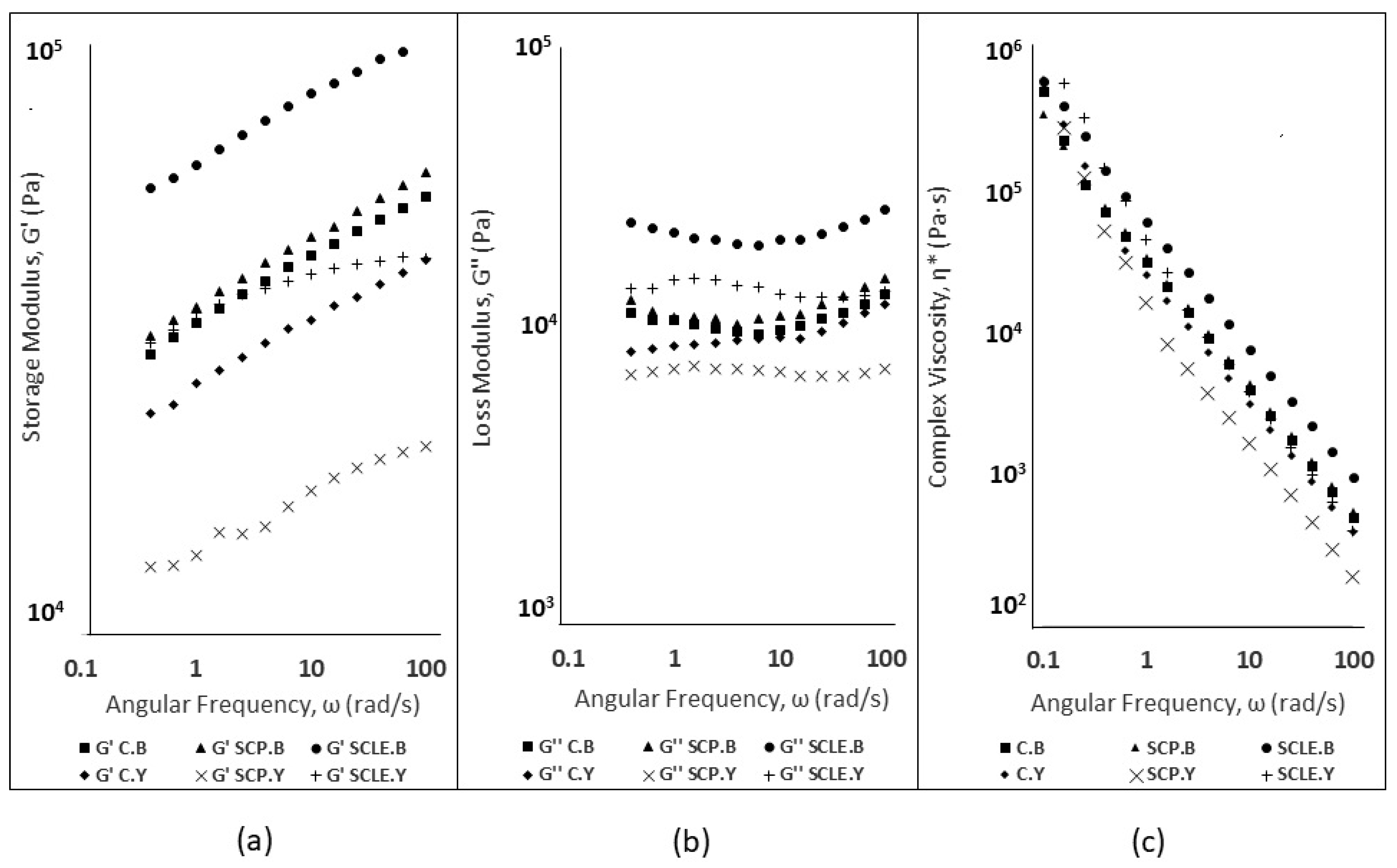 Antioxidants 12 01583 g001 Antioxidants 12 01583 g001