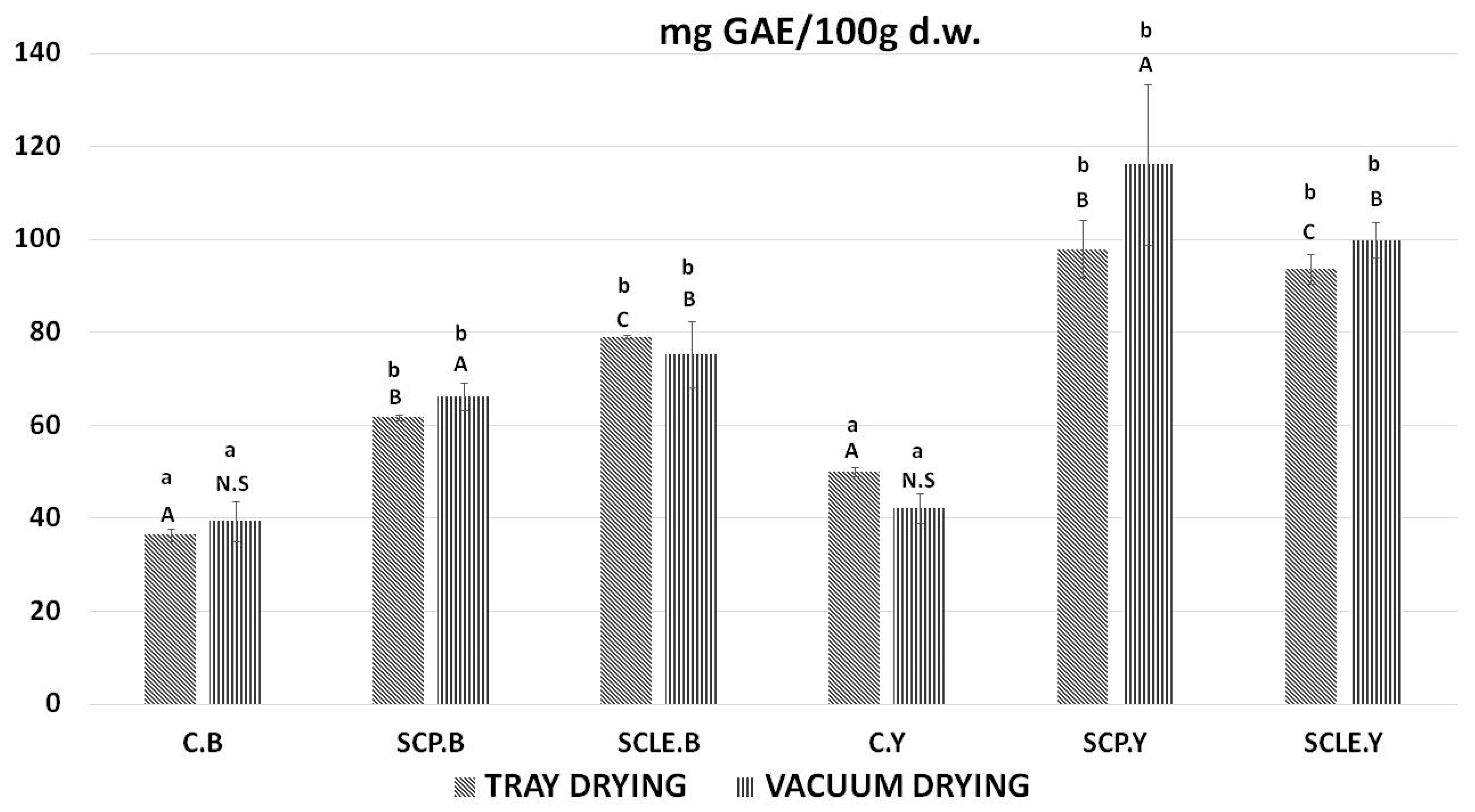 Antioxidants 12 01583 g003 Antioxidants 12 01583 g003