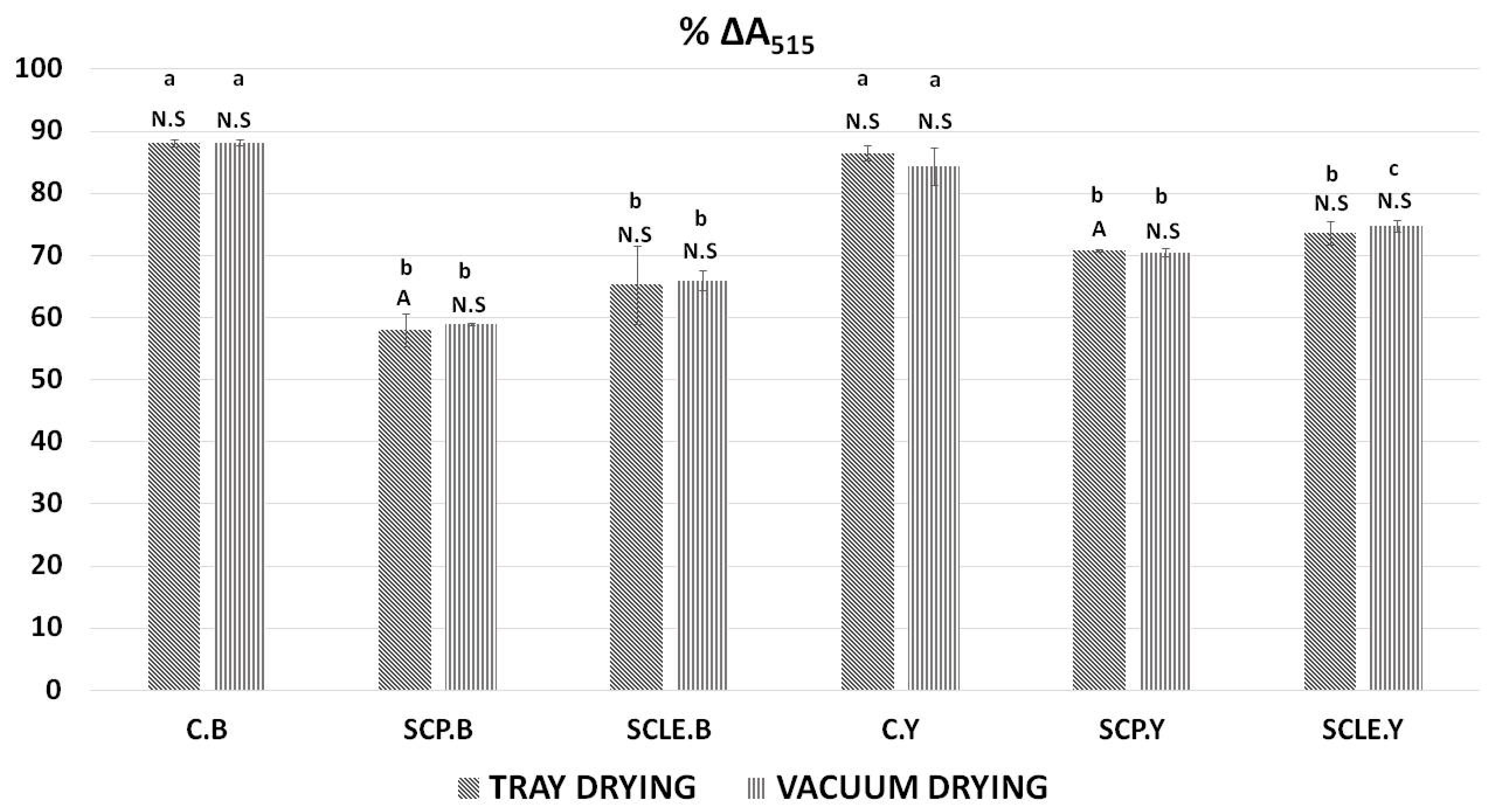 Antioxidants 12 01583 g004 Antioxidants 12 01583 g004