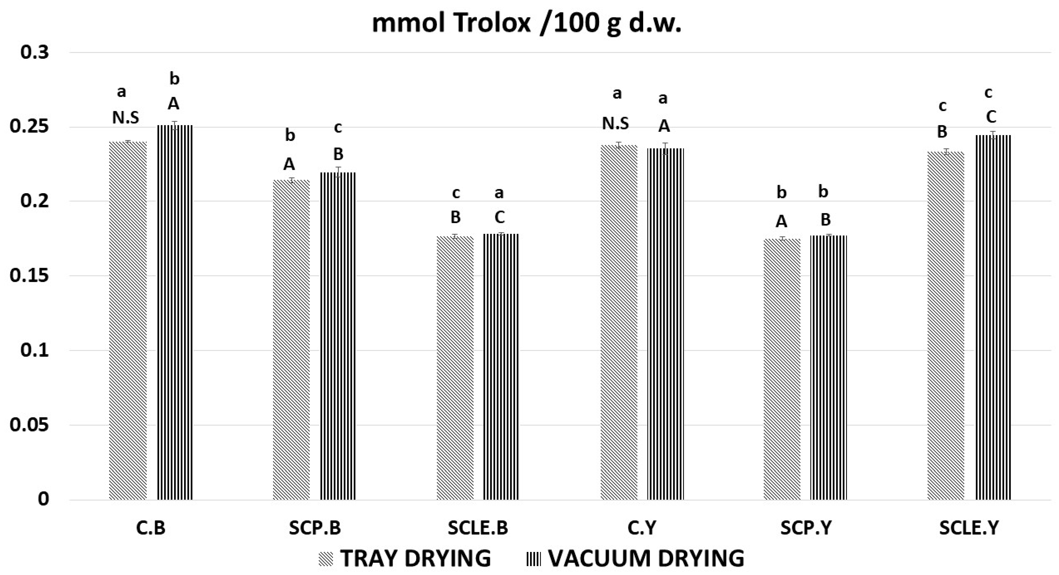 Antioxidants 12 01583 g005 Antioxidants 12 01583 g005