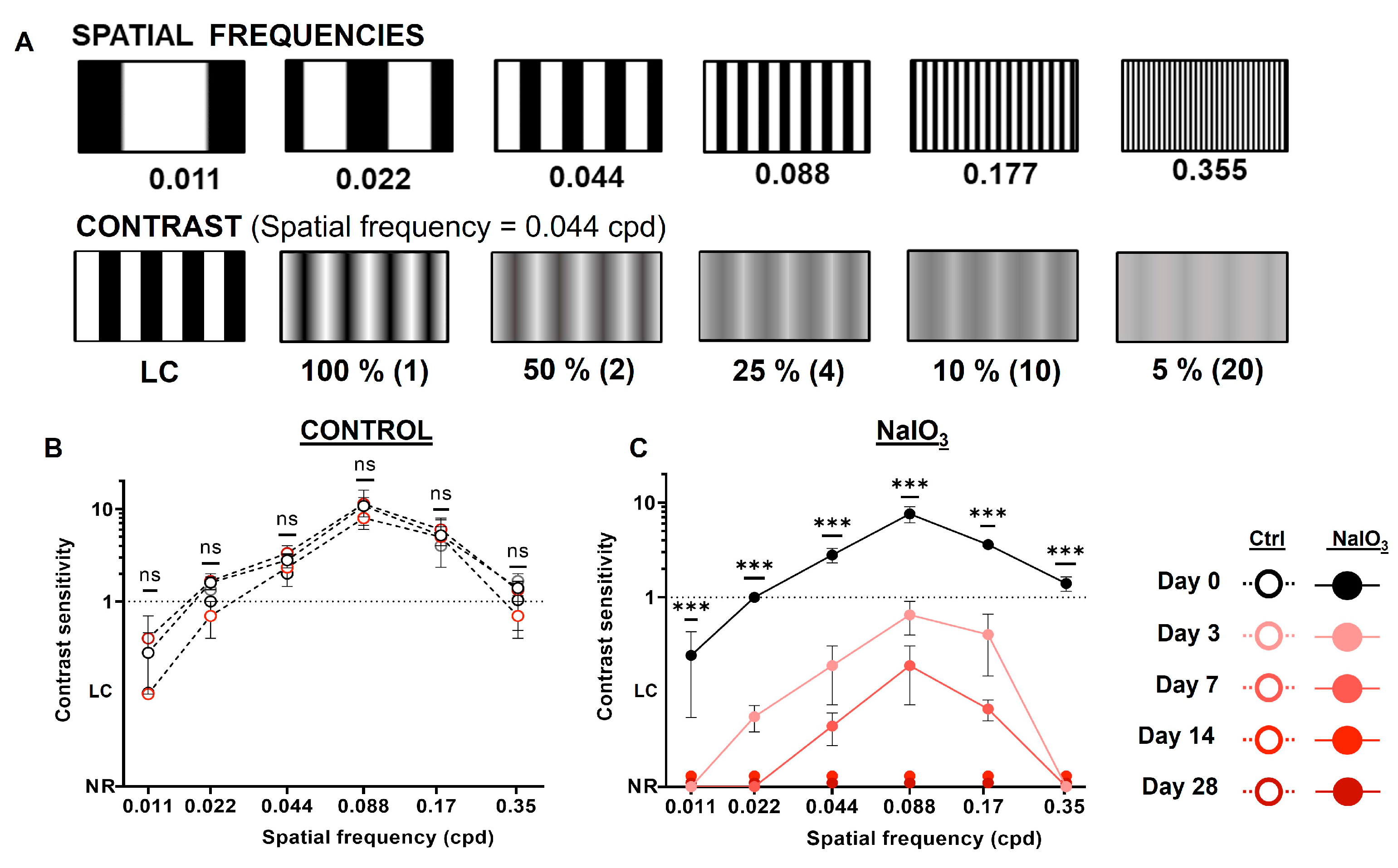 Antioxidants 12 01594 g002