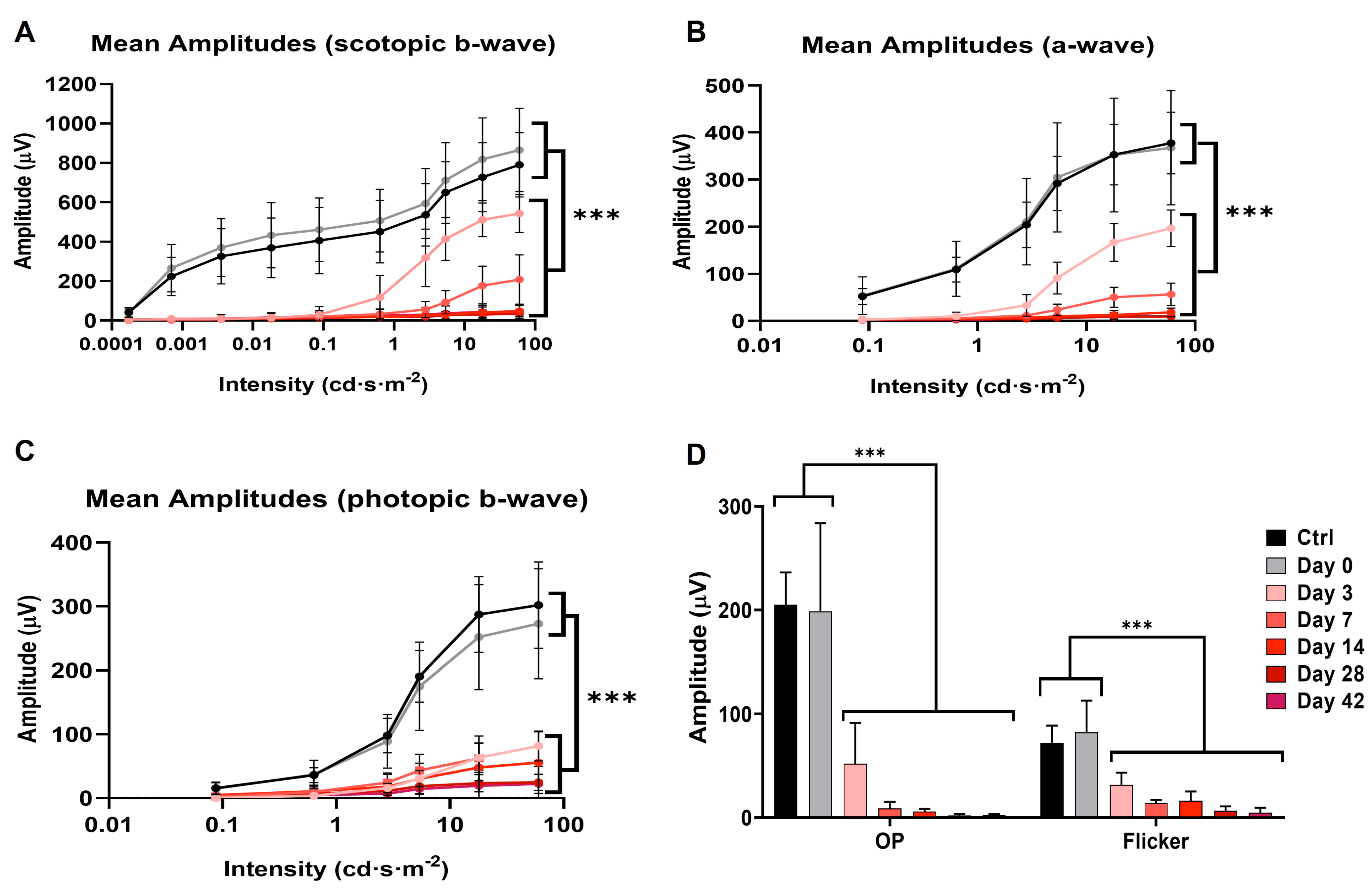 Antioxidants 12 01594 g005