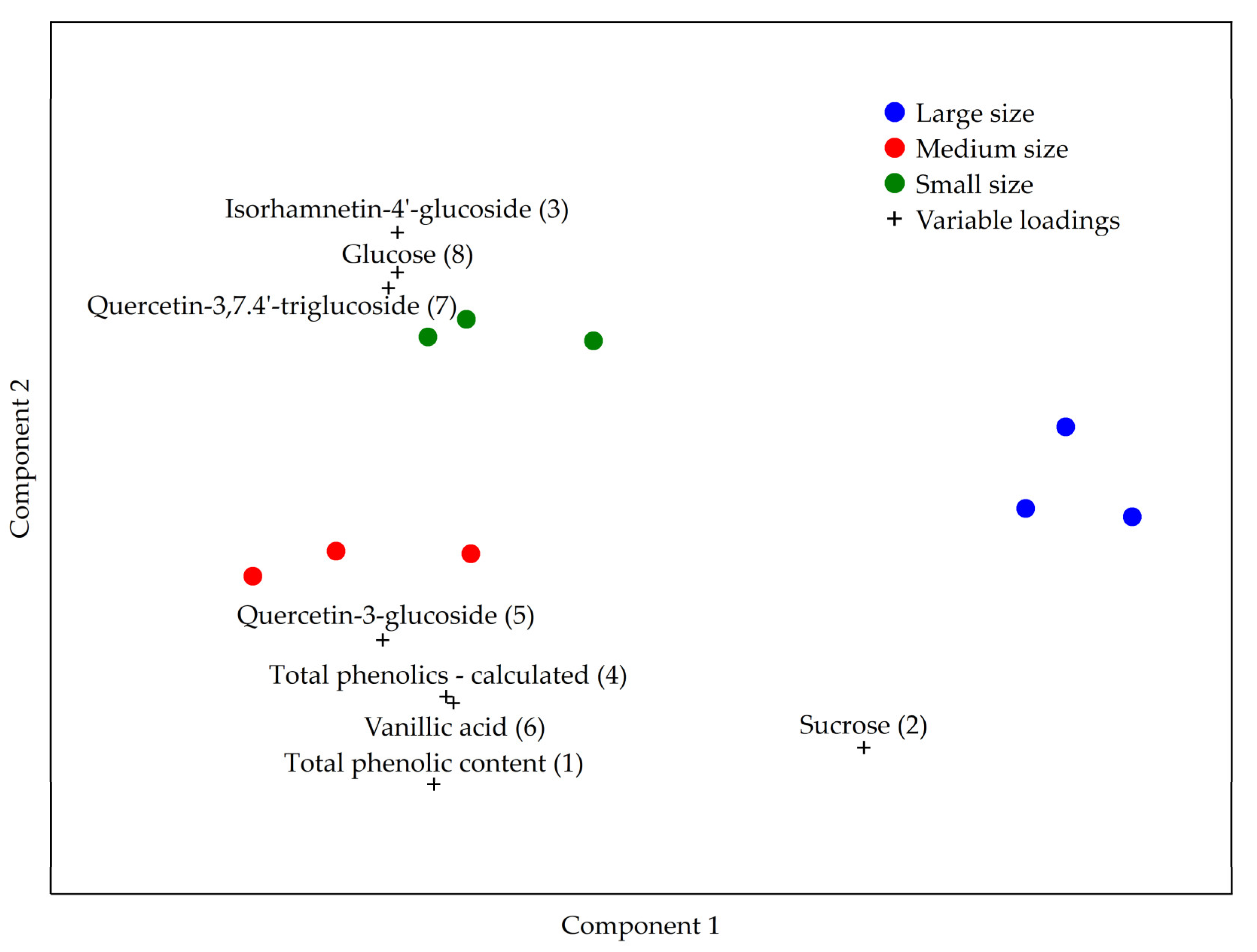 Antioxidants 12 01596 g001 Antioxidants 12 01596 g001