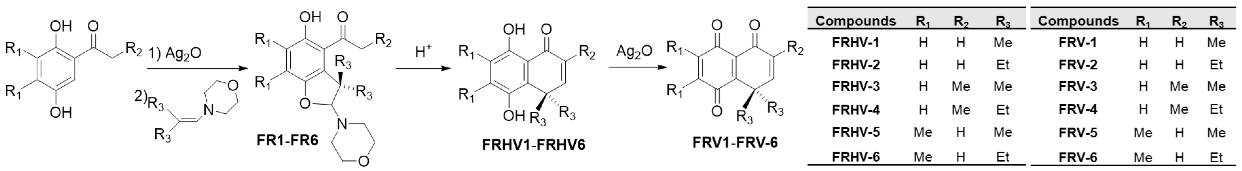 Antioxidants 12 01597 g001 Antioxidants 12 01597 g001