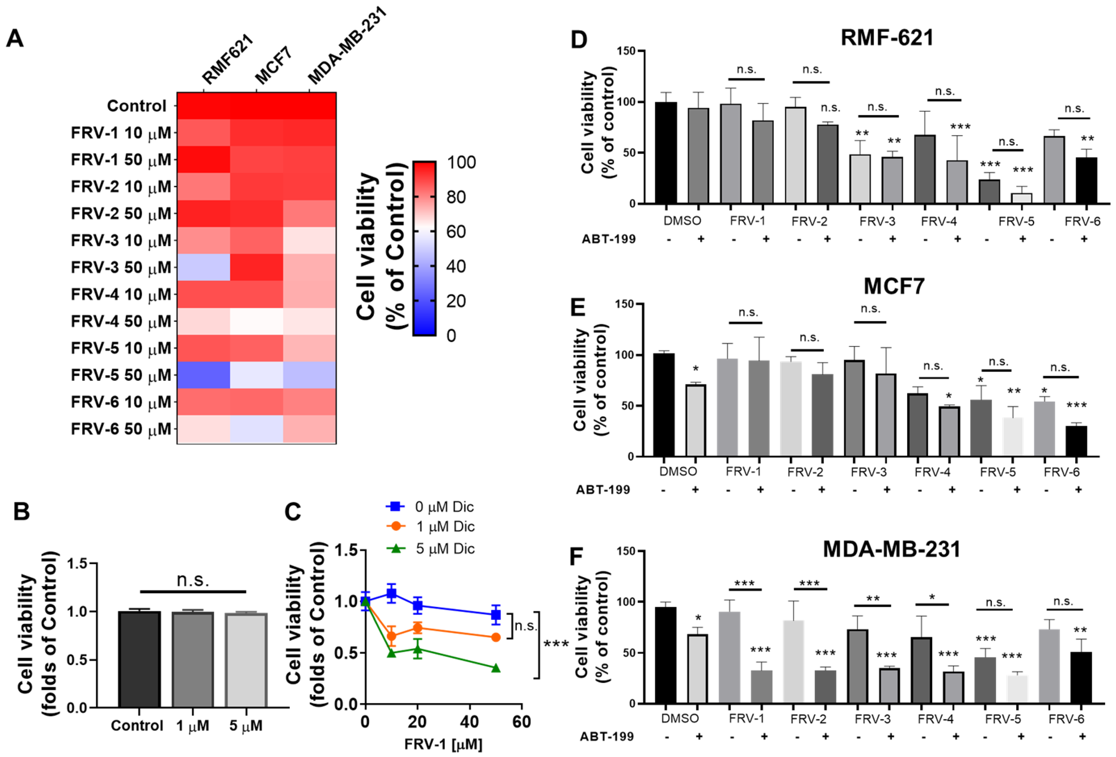 Antioxidants 12 01597 g007 Antioxidants 12 01597 g007