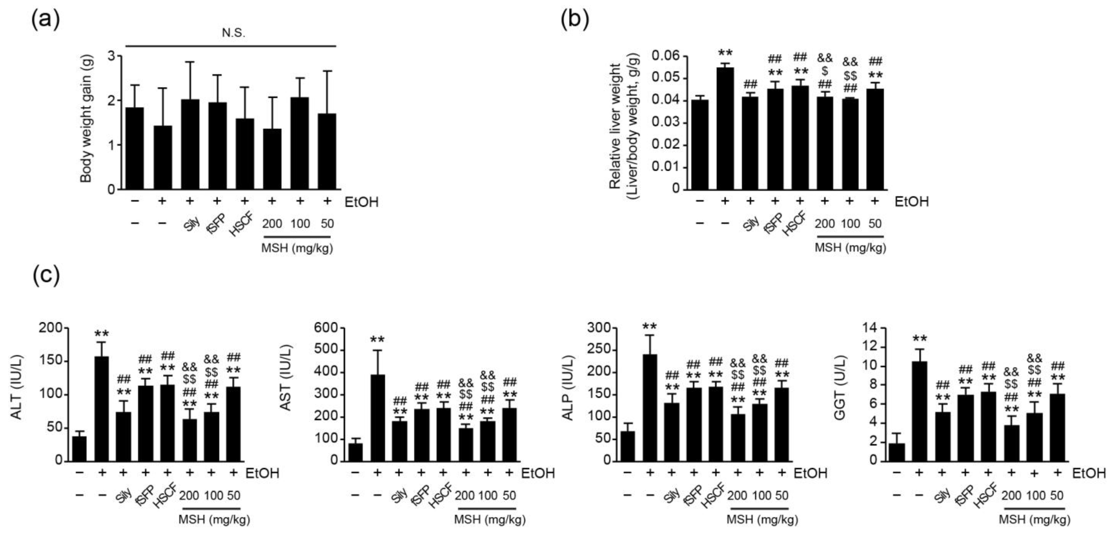 Antioxidants 12 01602 g001 Antioxidants 12 01602 g001