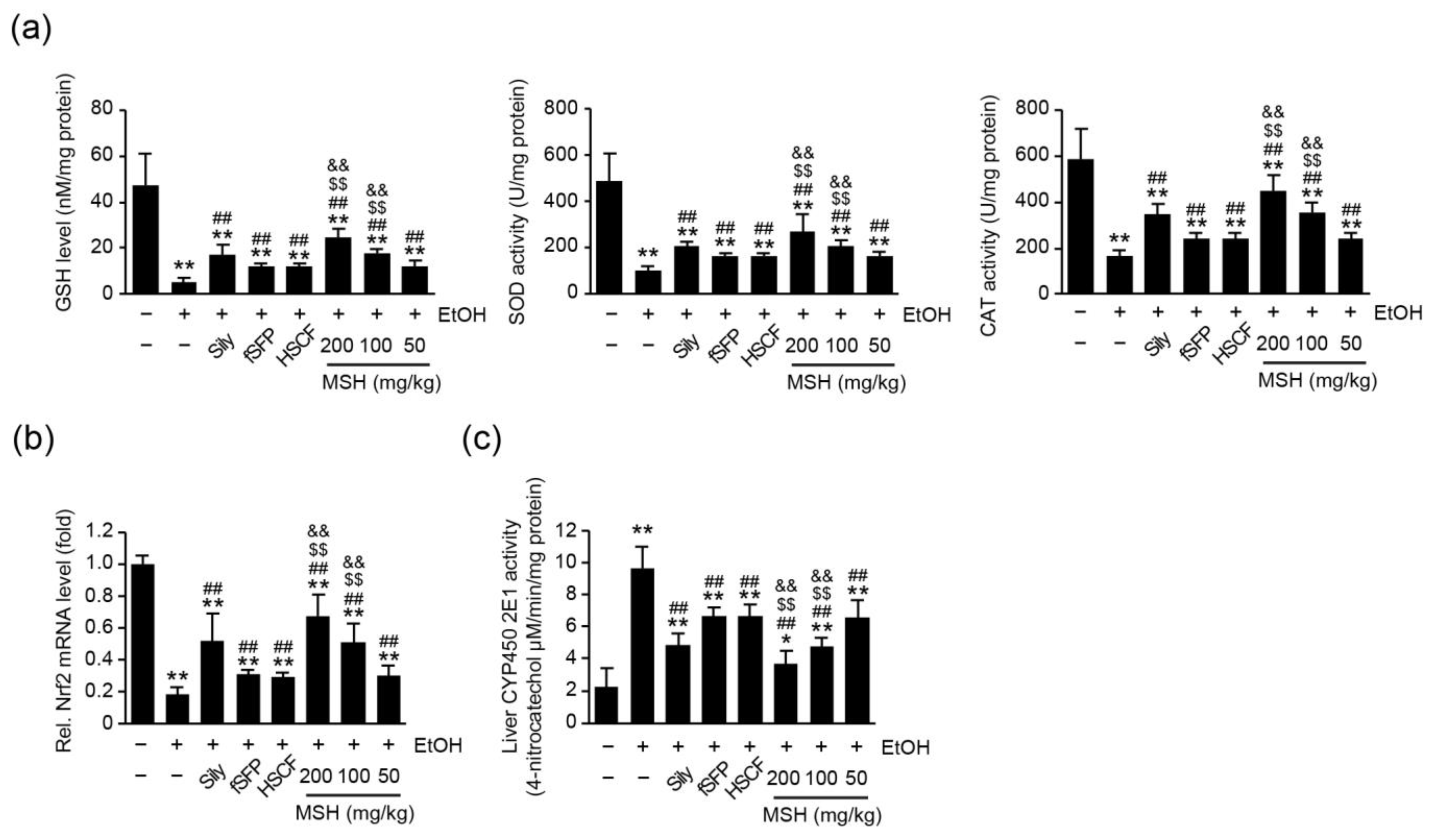 Antioxidants 12 01602 g005 Antioxidants 12 01602 g005