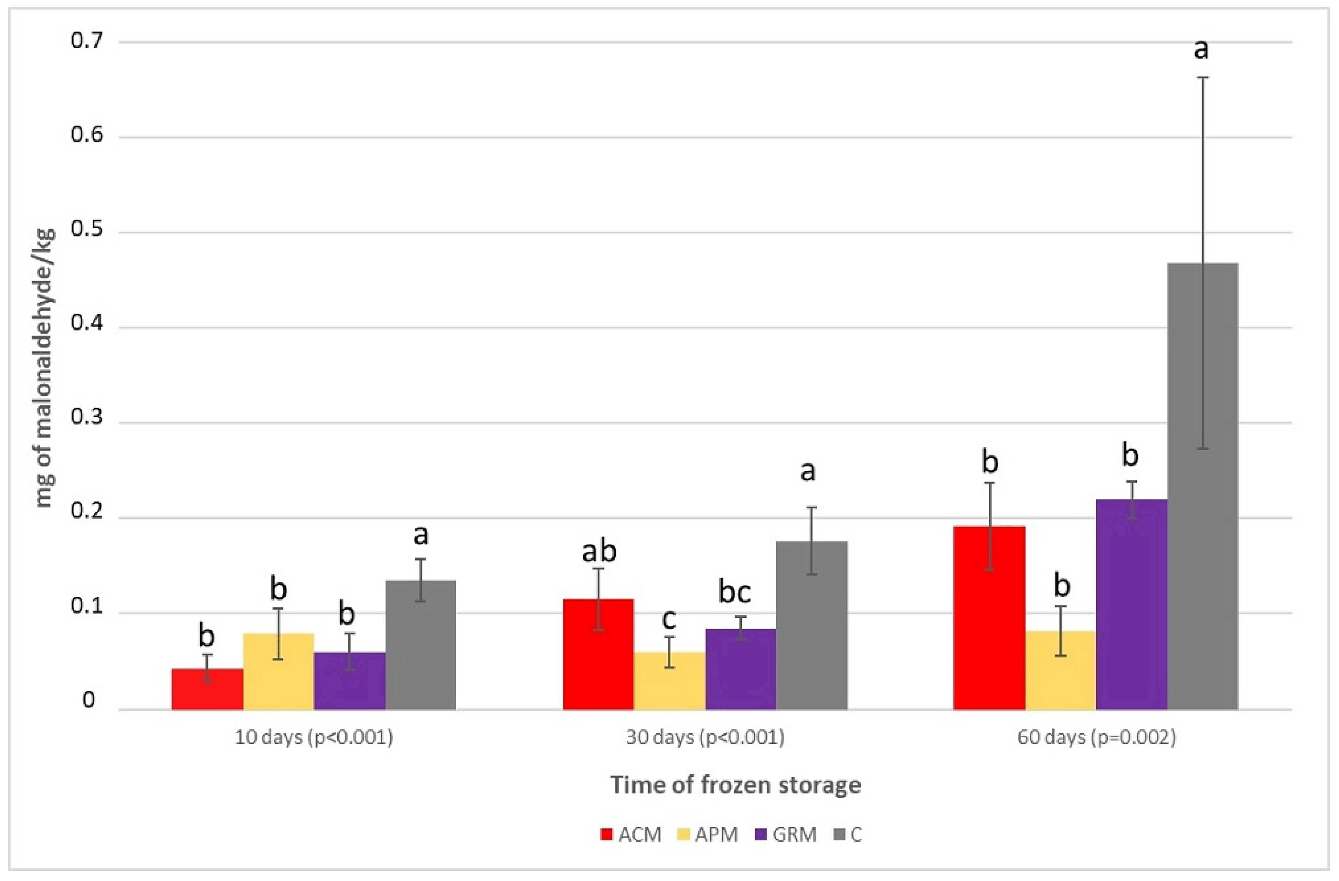 Antioxidants 12 01607 g001 Antioxidants 12 01607 g001