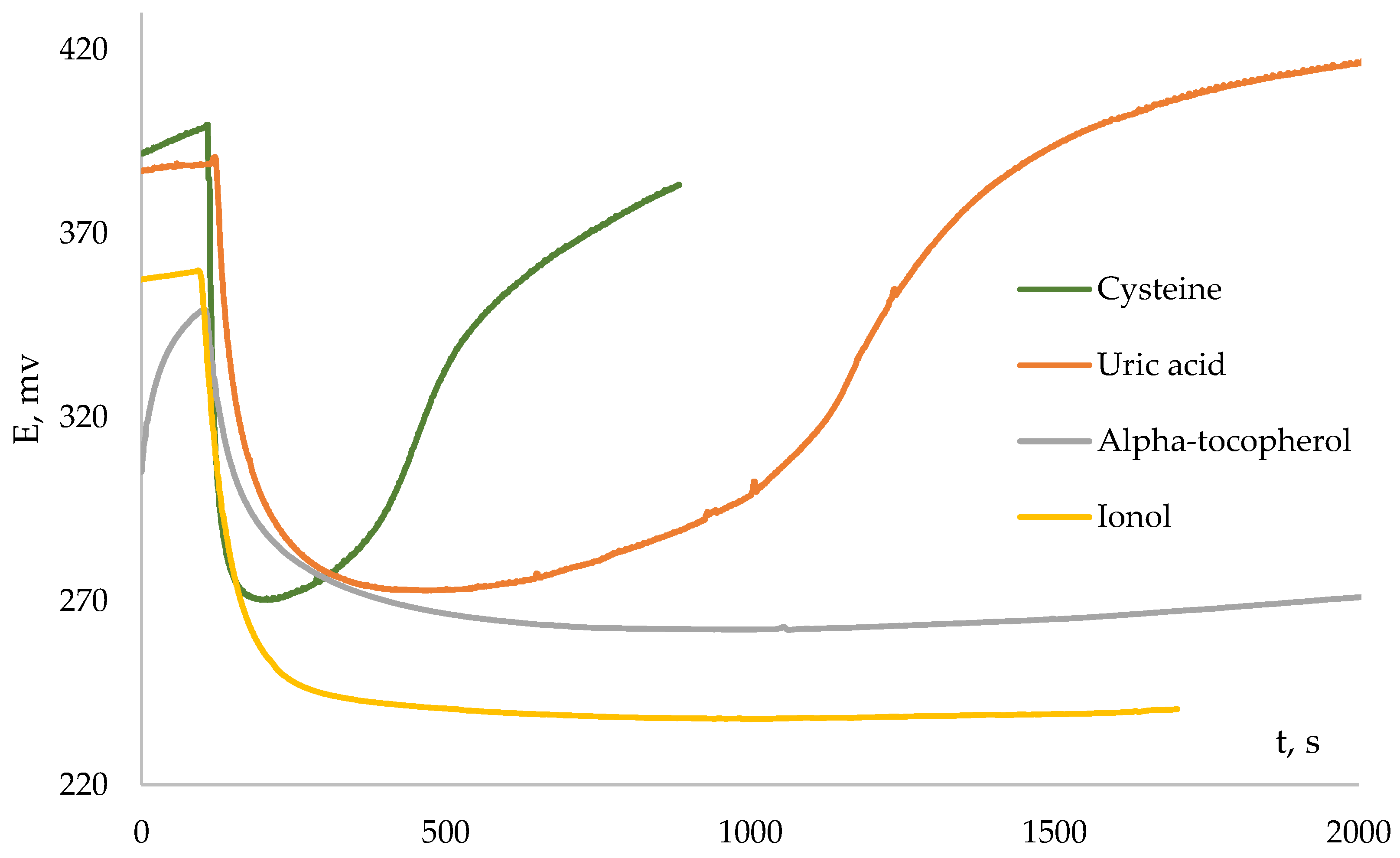 Antioxidants 12 01608 g004 Antioxidants 12 01608 g004