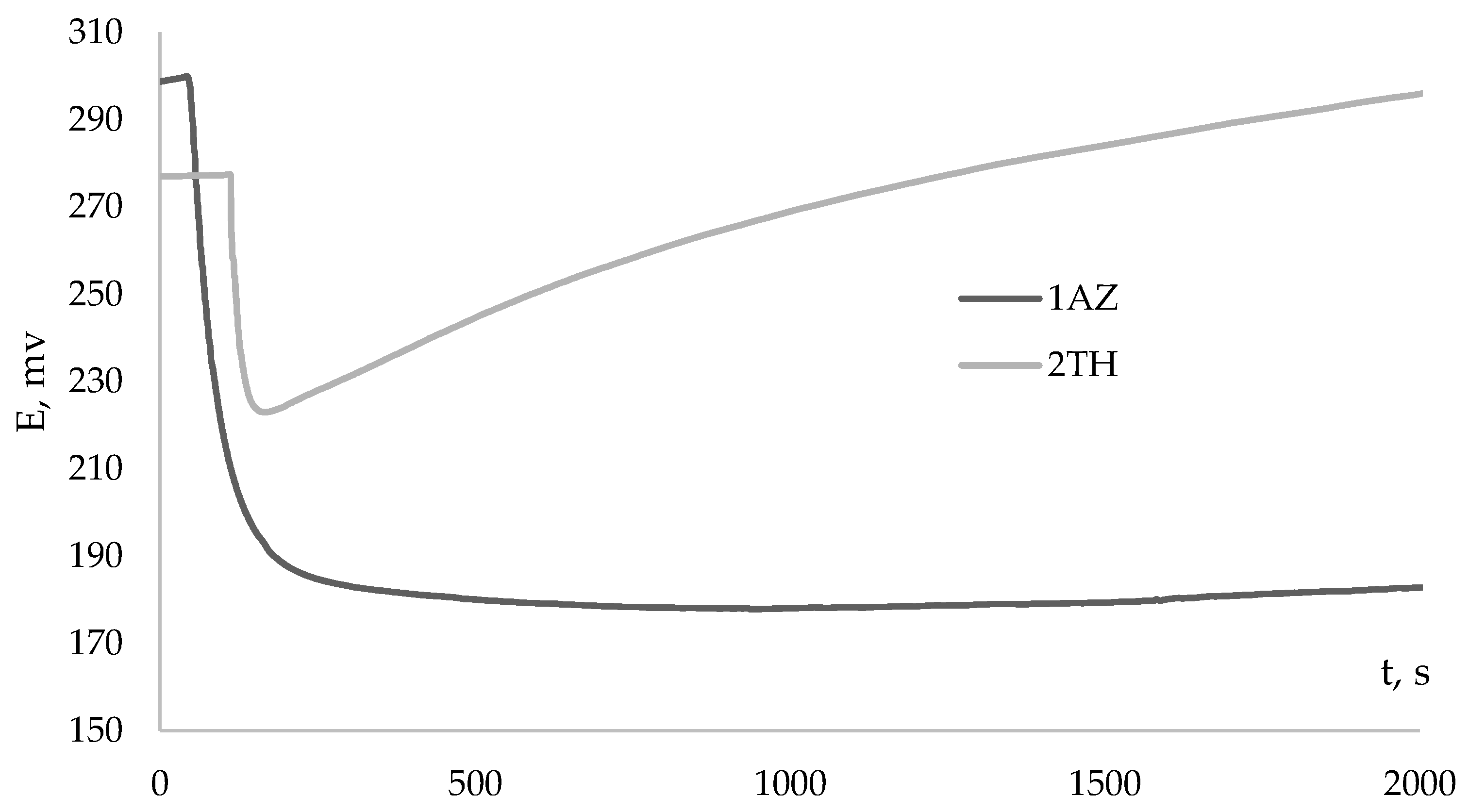 Antioxidants 12 01608 g005 Antioxidants 12 01608 g005