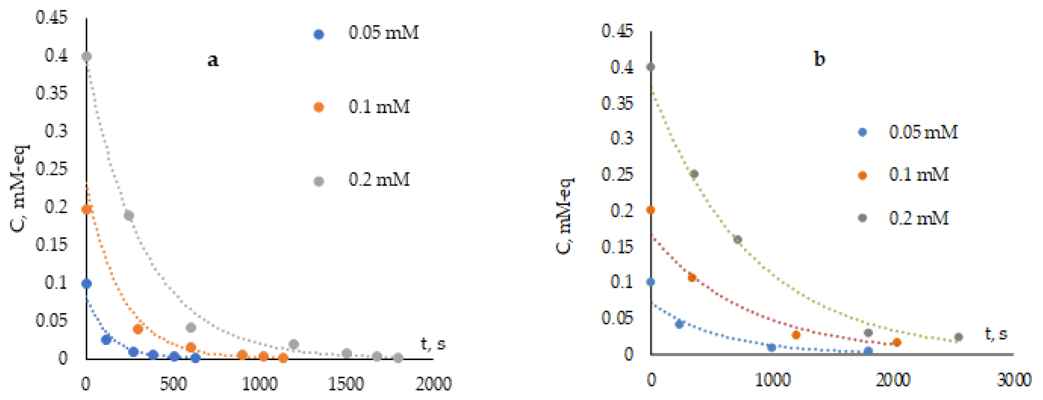 Antioxidants 12 01608 g007 Antioxidants 12 01608 g007