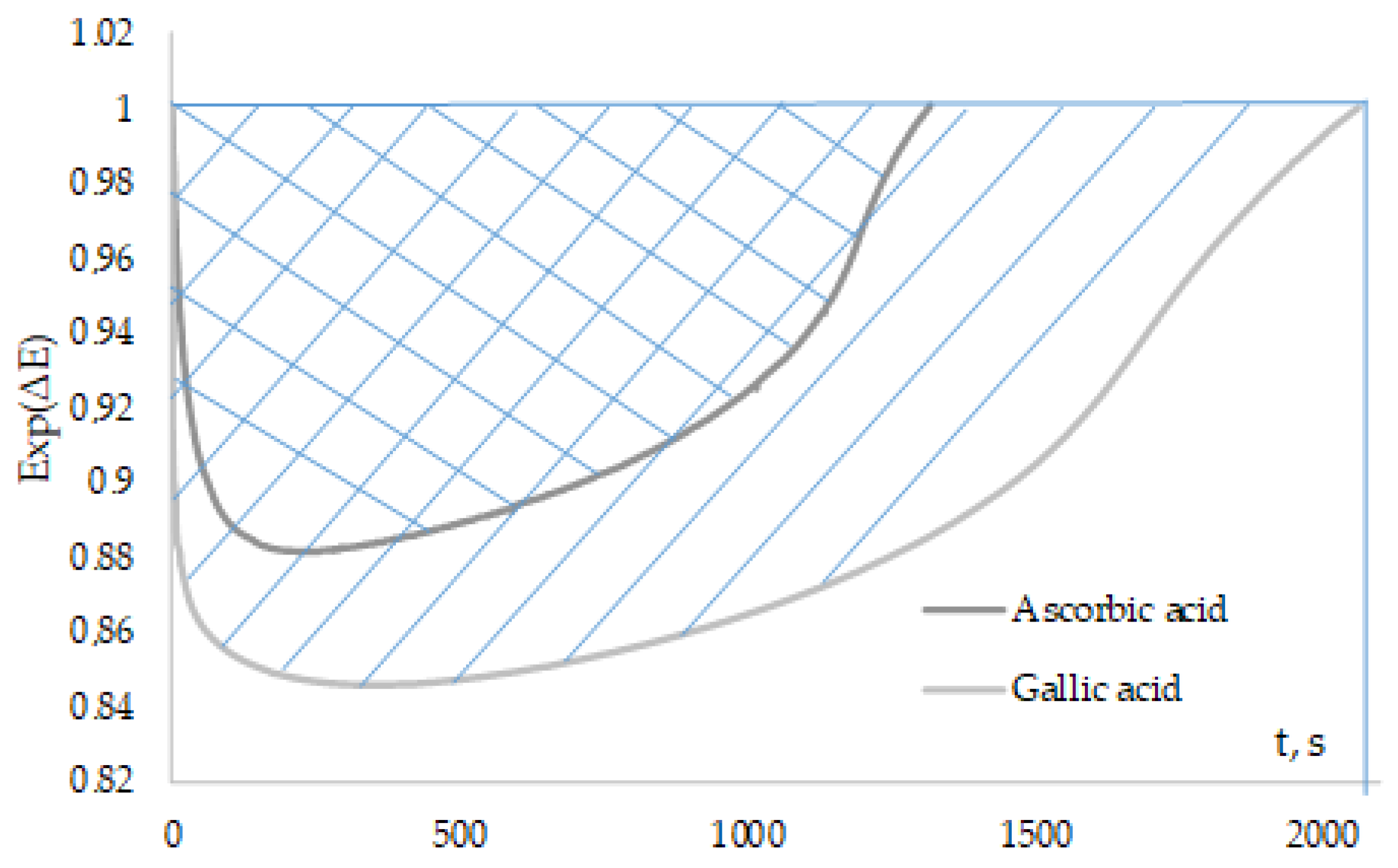 Antioxidants 12 01608 g009 Antioxidants 12 01608 g009