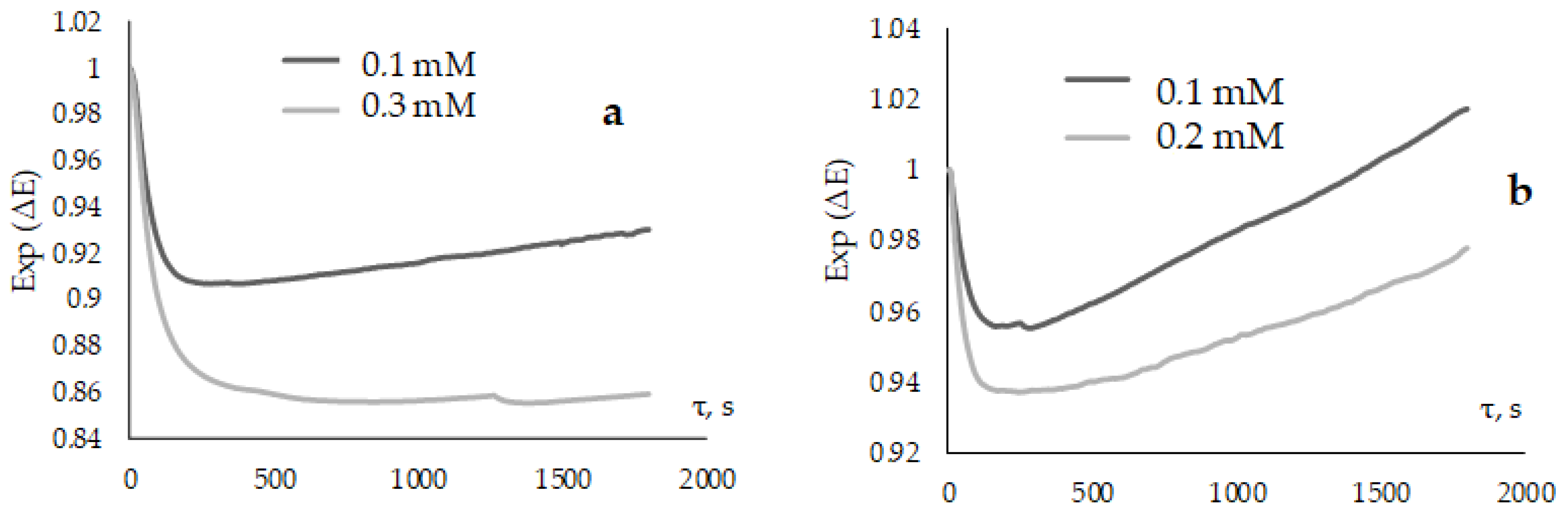 Antioxidants 12 01608 g011 Antioxidants 12 01608 g011