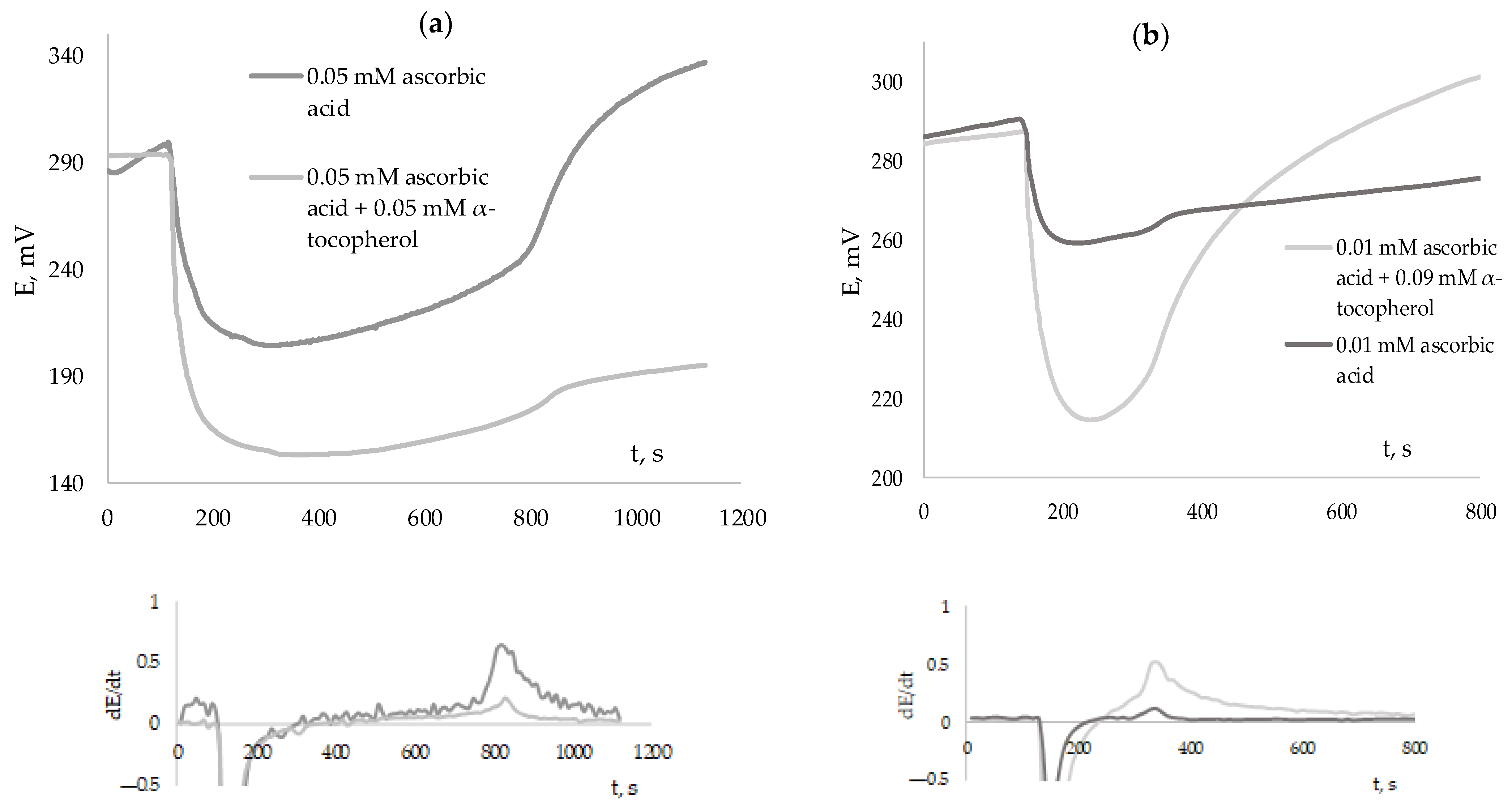 Antioxidants 12 01608 g012 Antioxidants 12 01608 g012