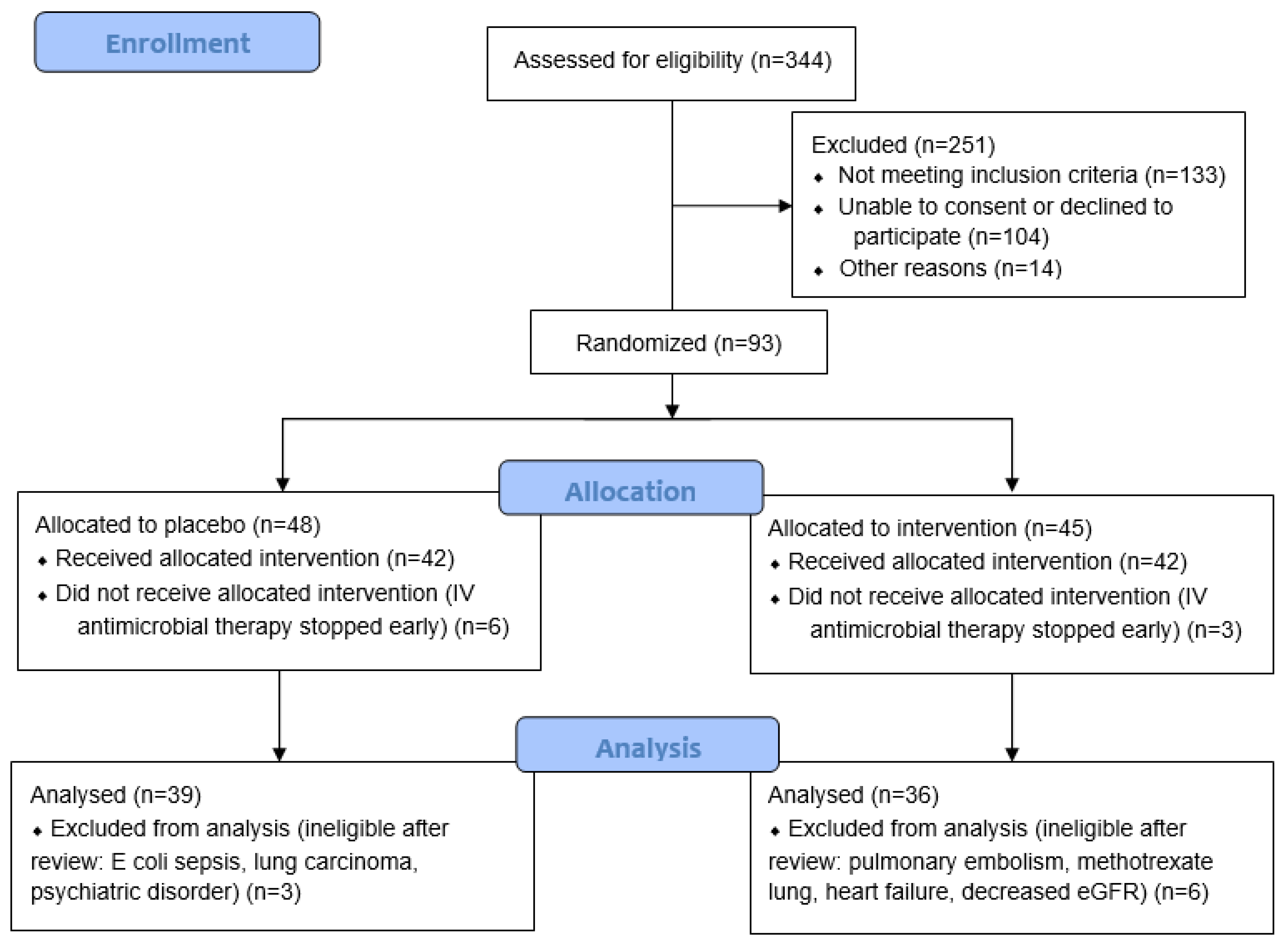 Antioxidants 12 01610 g001 Antioxidants 12 01610 g001