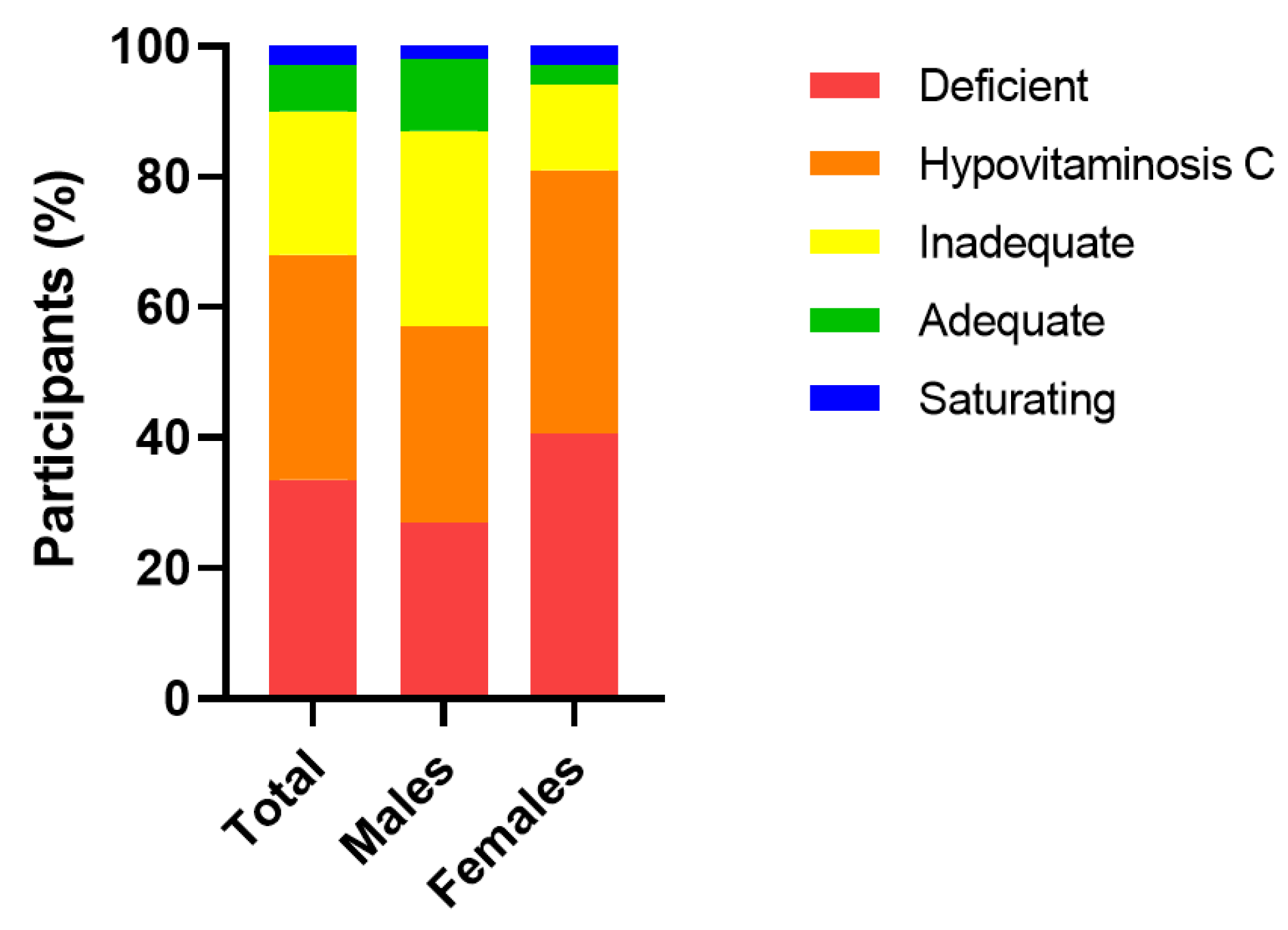 Antioxidants 12 01610 g002 Antioxidants 12 01610 g002