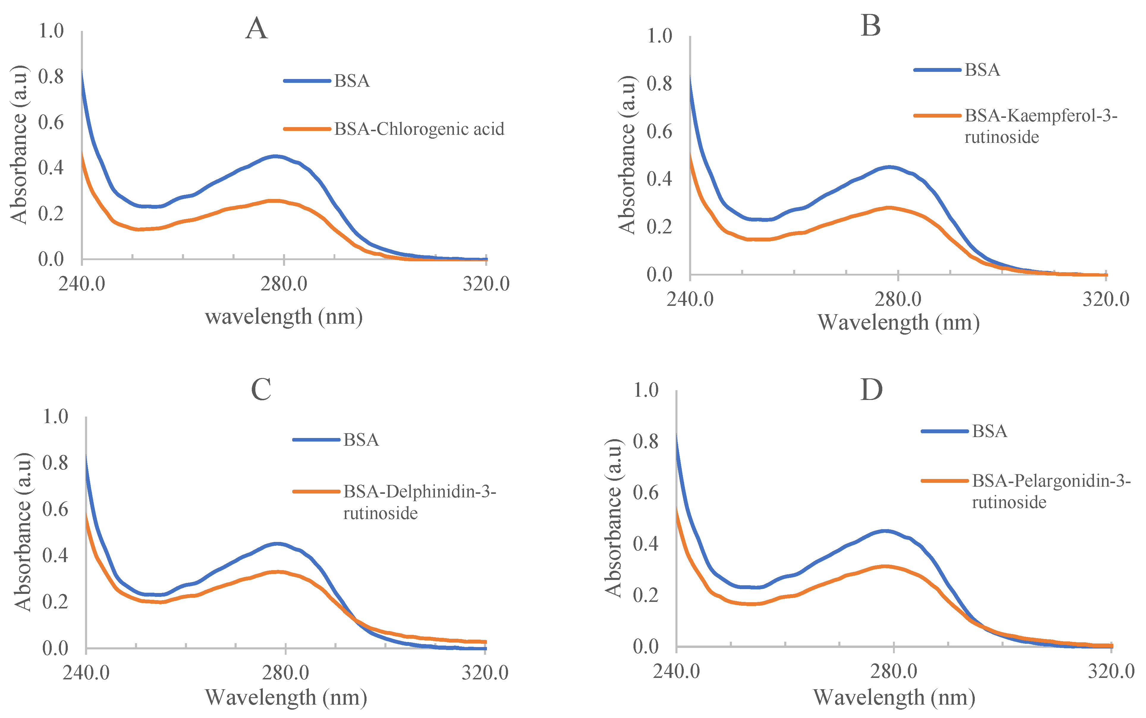 Antioxidants 12 01611 g001 Antioxidants 12 01611 g001