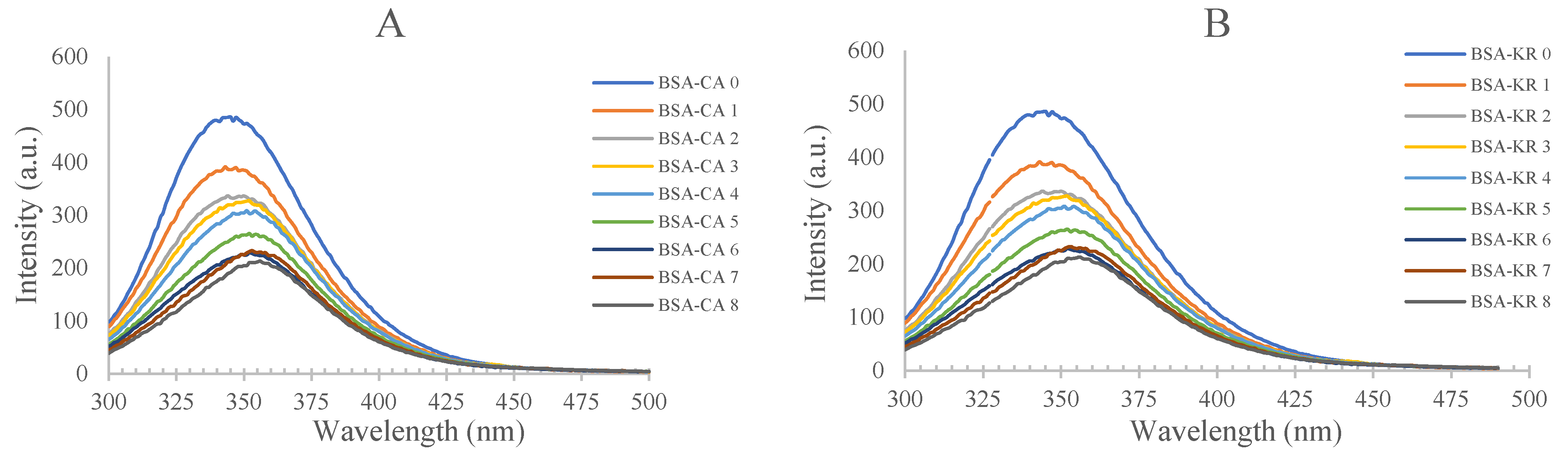 Antioxidants 12 01611 g002a Antioxidants 12 01611 g002a