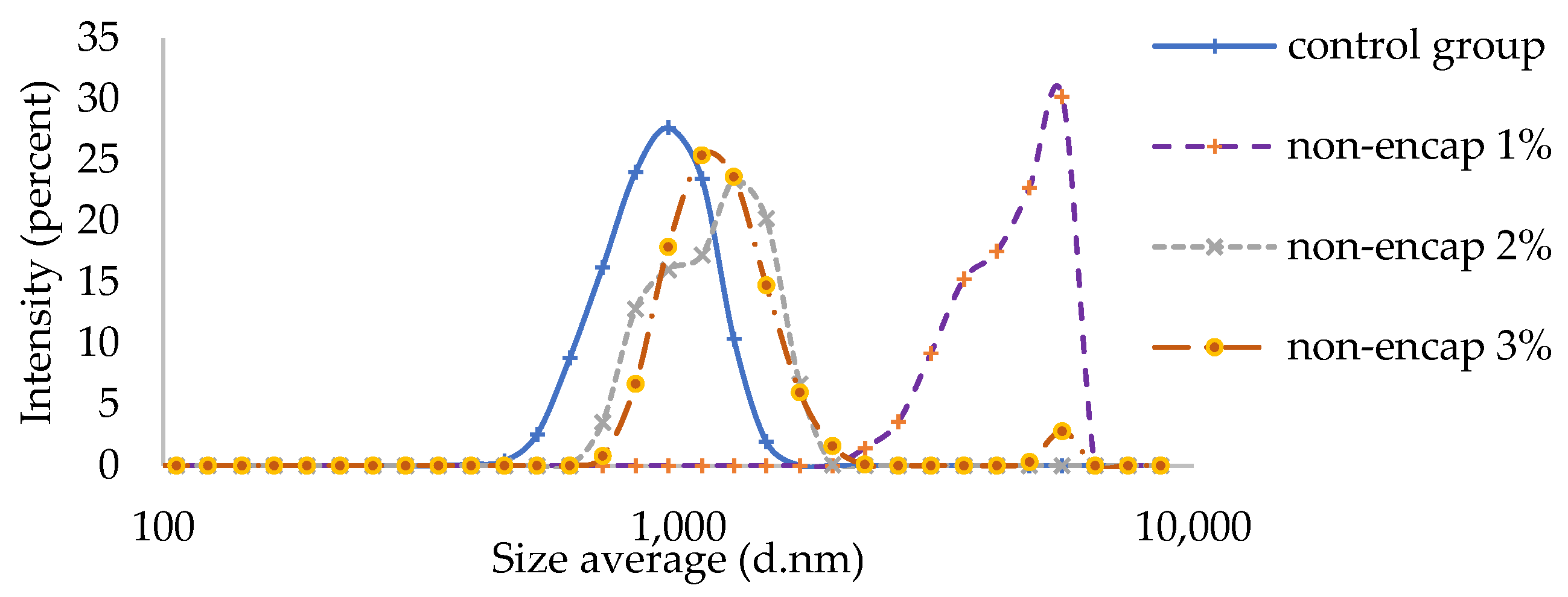 Antioxidants 12 01611 g004 Antioxidants 12 01611 g004