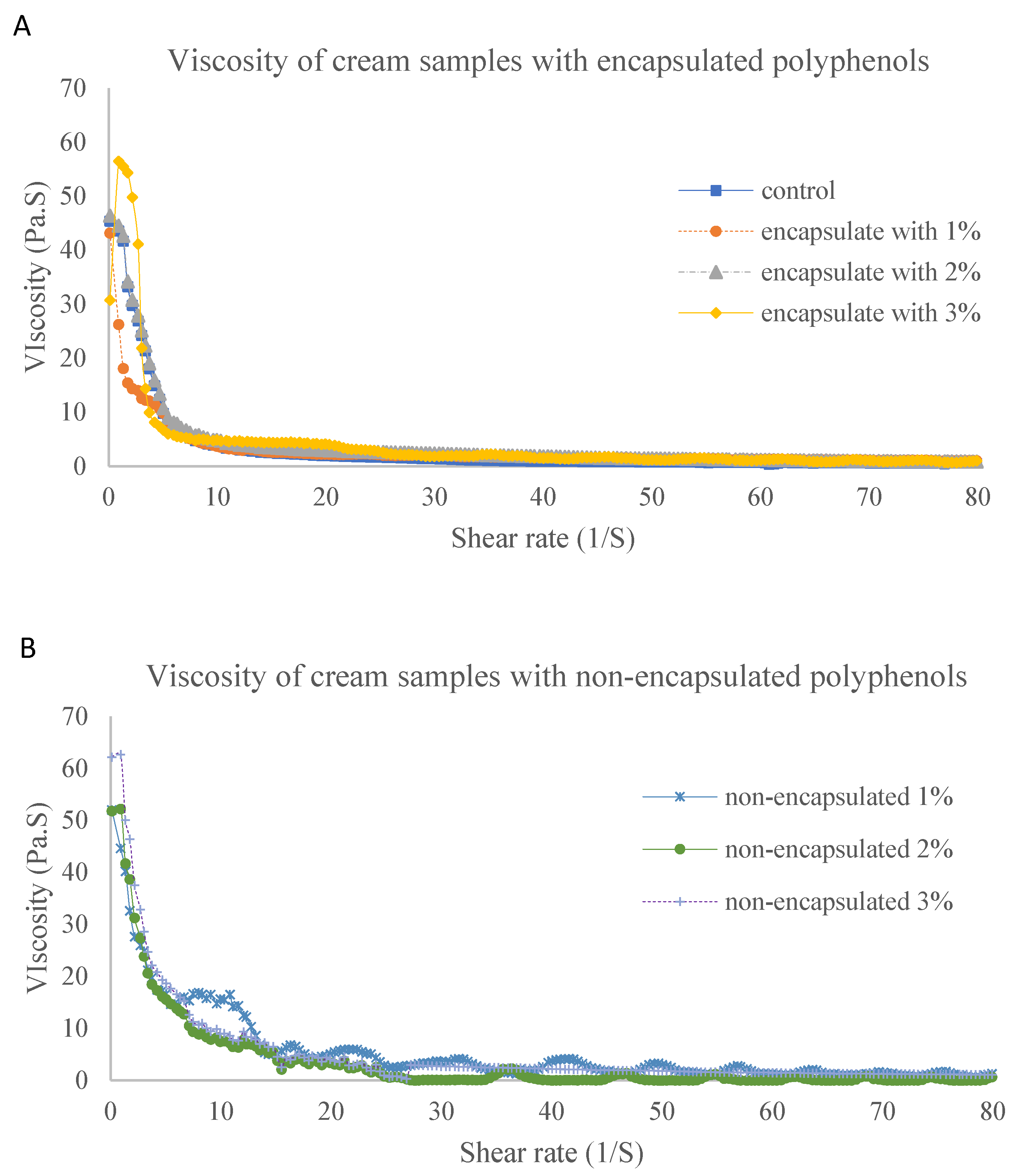 Antioxidants 12 01611 g005 Antioxidants 12 01611 g005