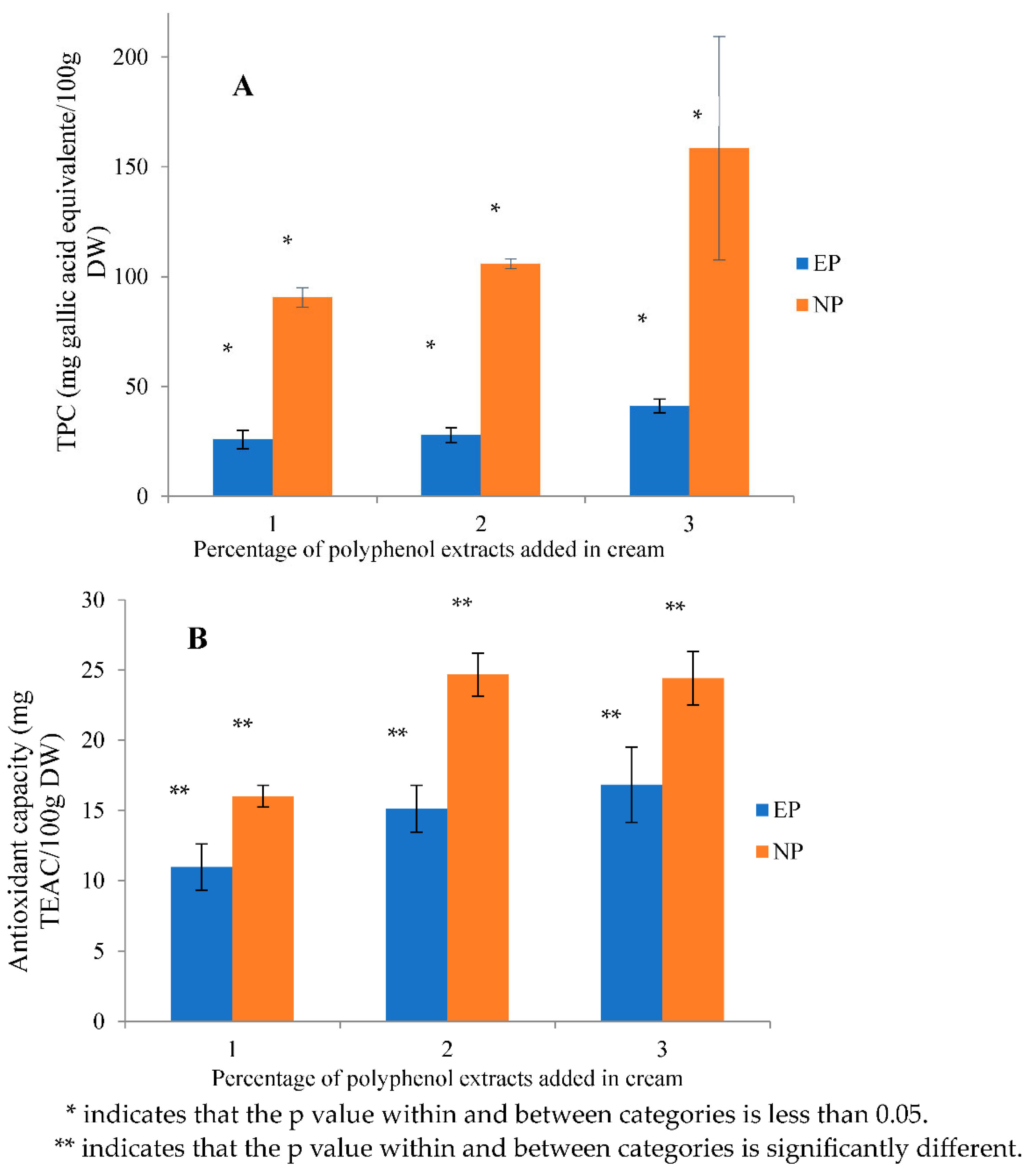 Antioxidants 12 01611 g006 Antioxidants 12 01611 g006