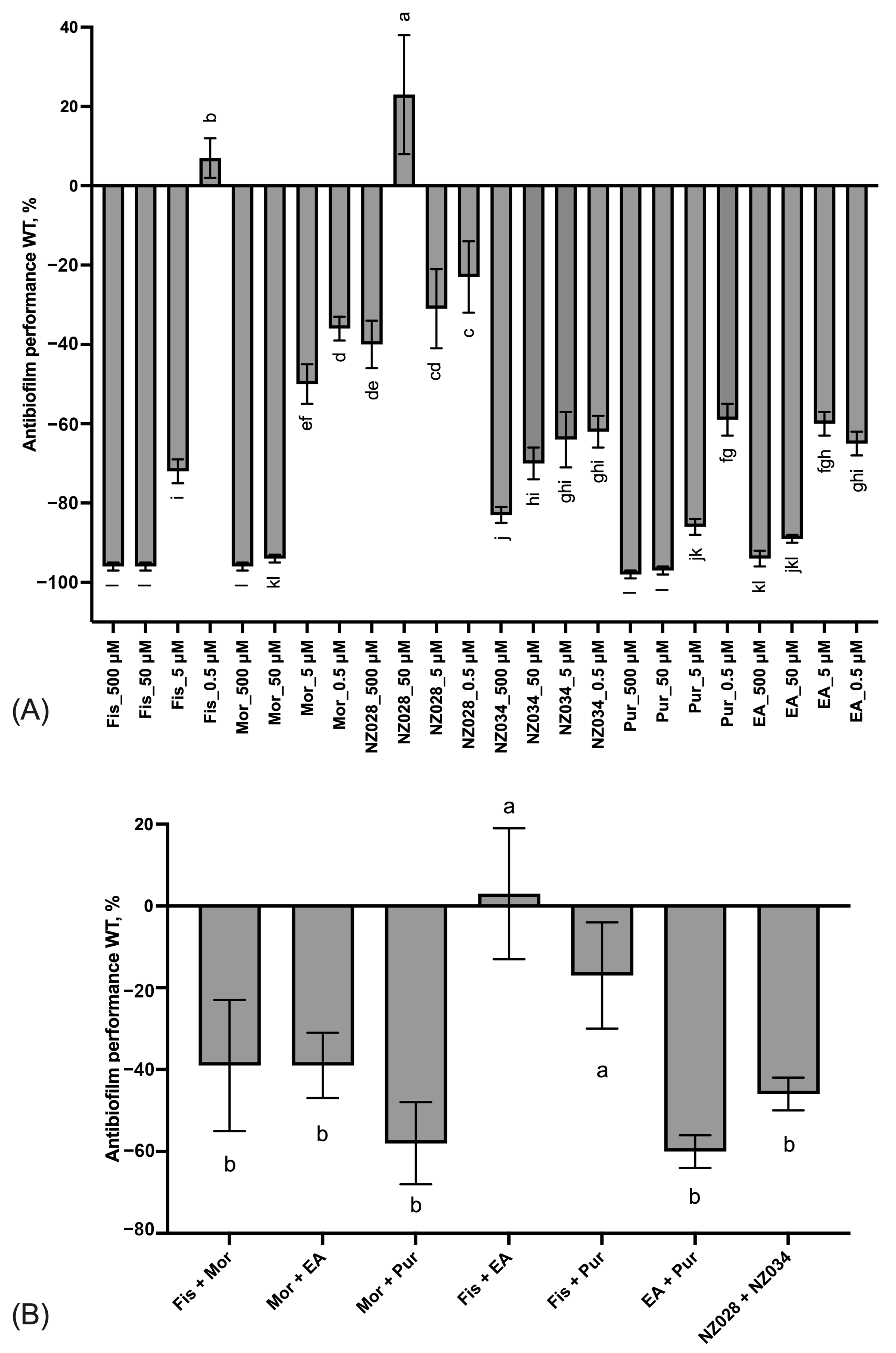 Antioxidants 12 01612 g002 Antioxidants 12 01612 g002